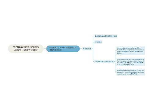 2021年英语四级作文模板与范文：解决方法题型