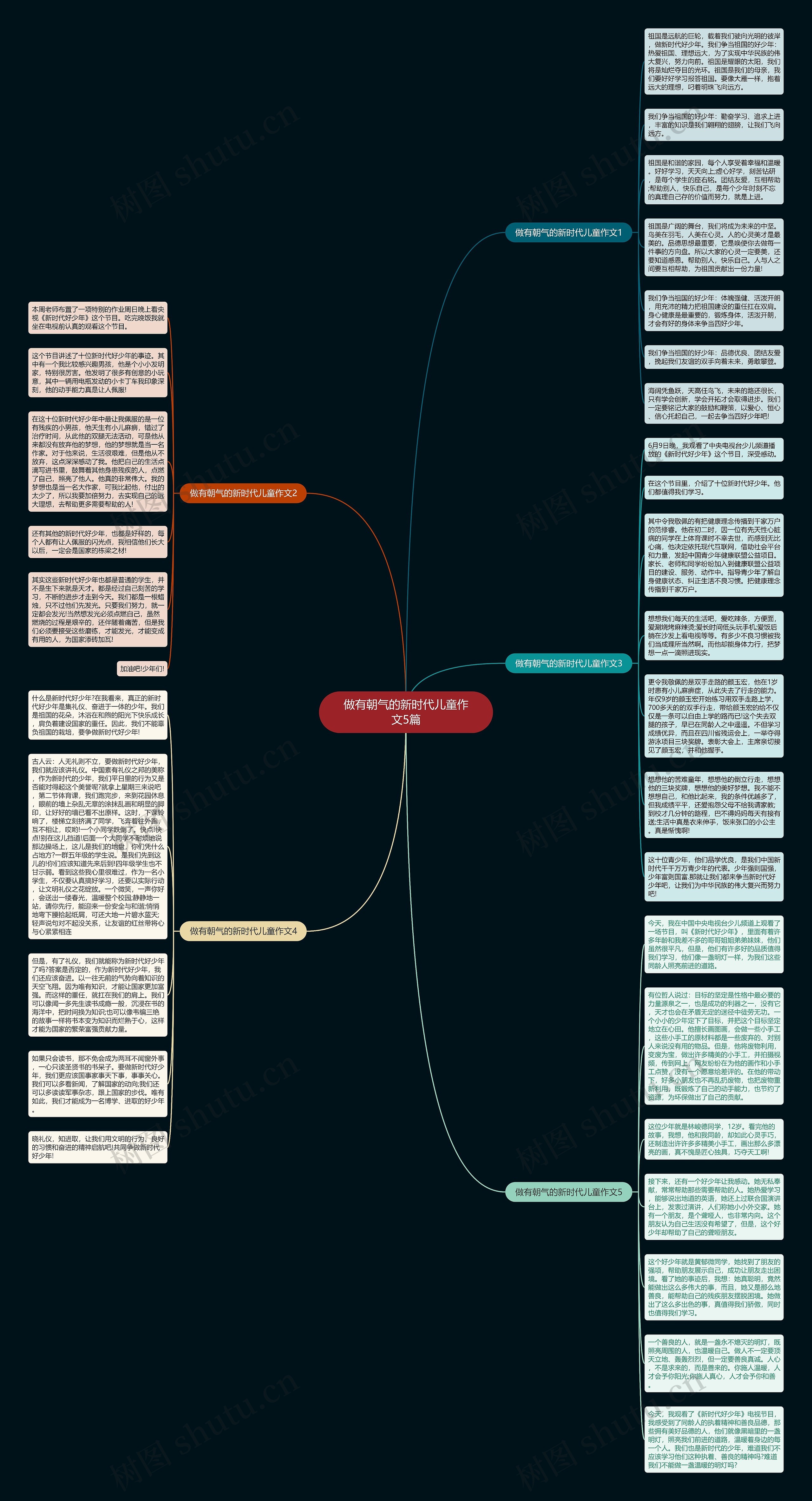 做有朝气的新时代儿童作文5篇思维导图