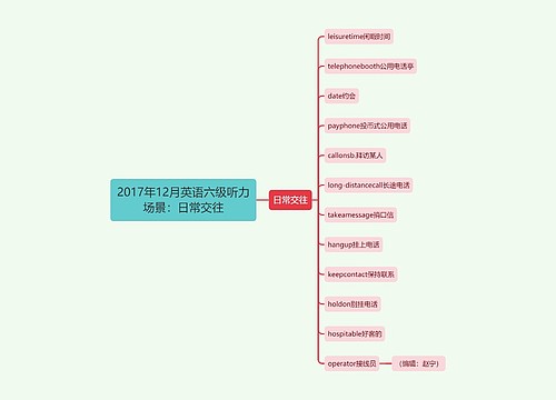 2017年12月英语六级听力场景：日常交往