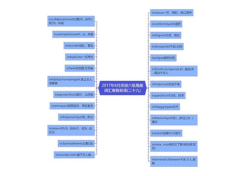 2017年6月英语六级高频词汇寒假背诵(二十九)