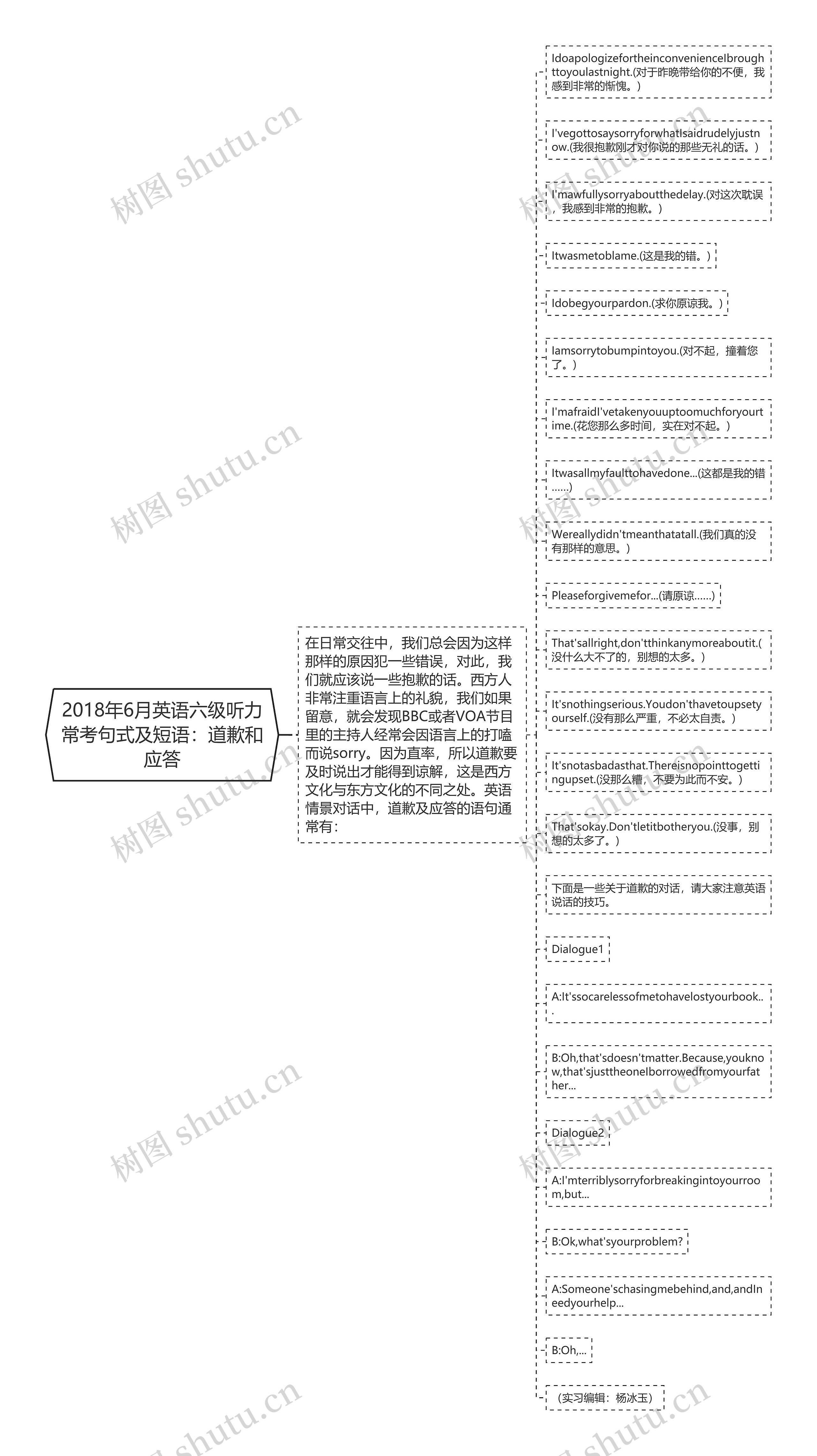 2018年6月英语六级听力常考句式及短语：道歉和应答