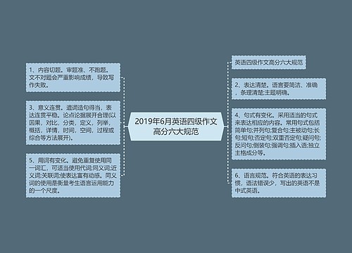 2019年6月英语四级作文高分六大规范