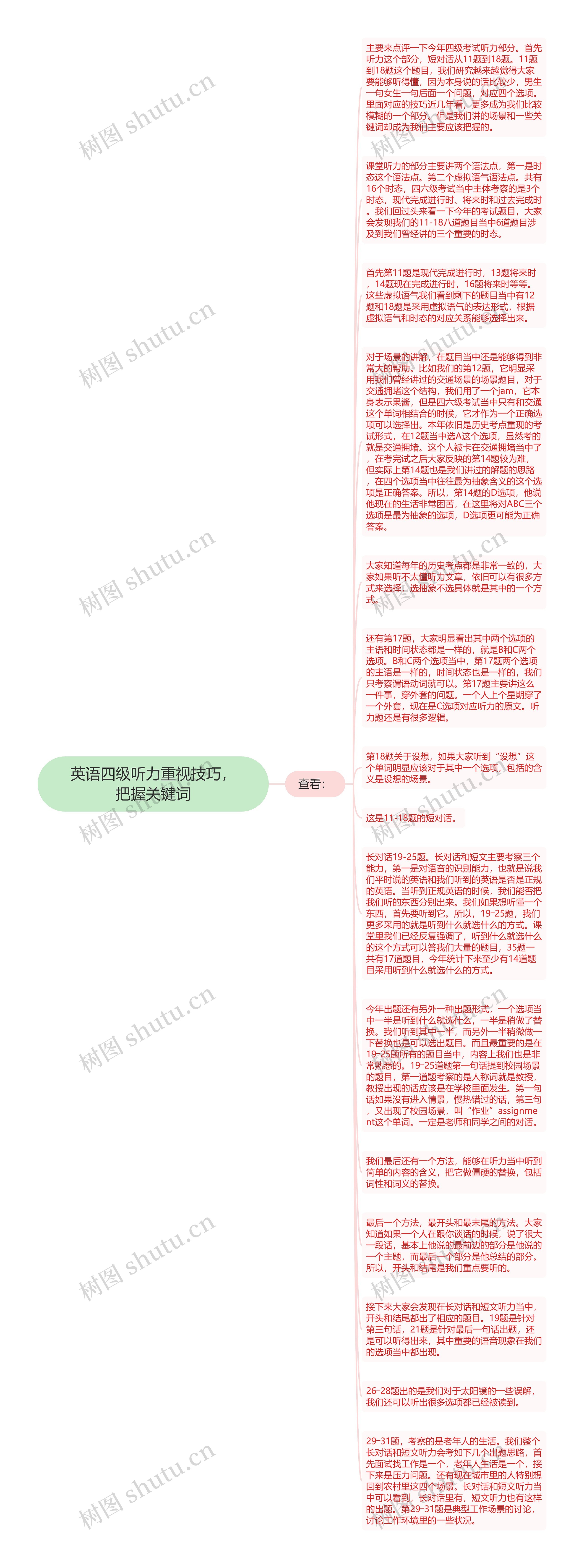 英语四级听力重视技巧，把握关键词思维导图