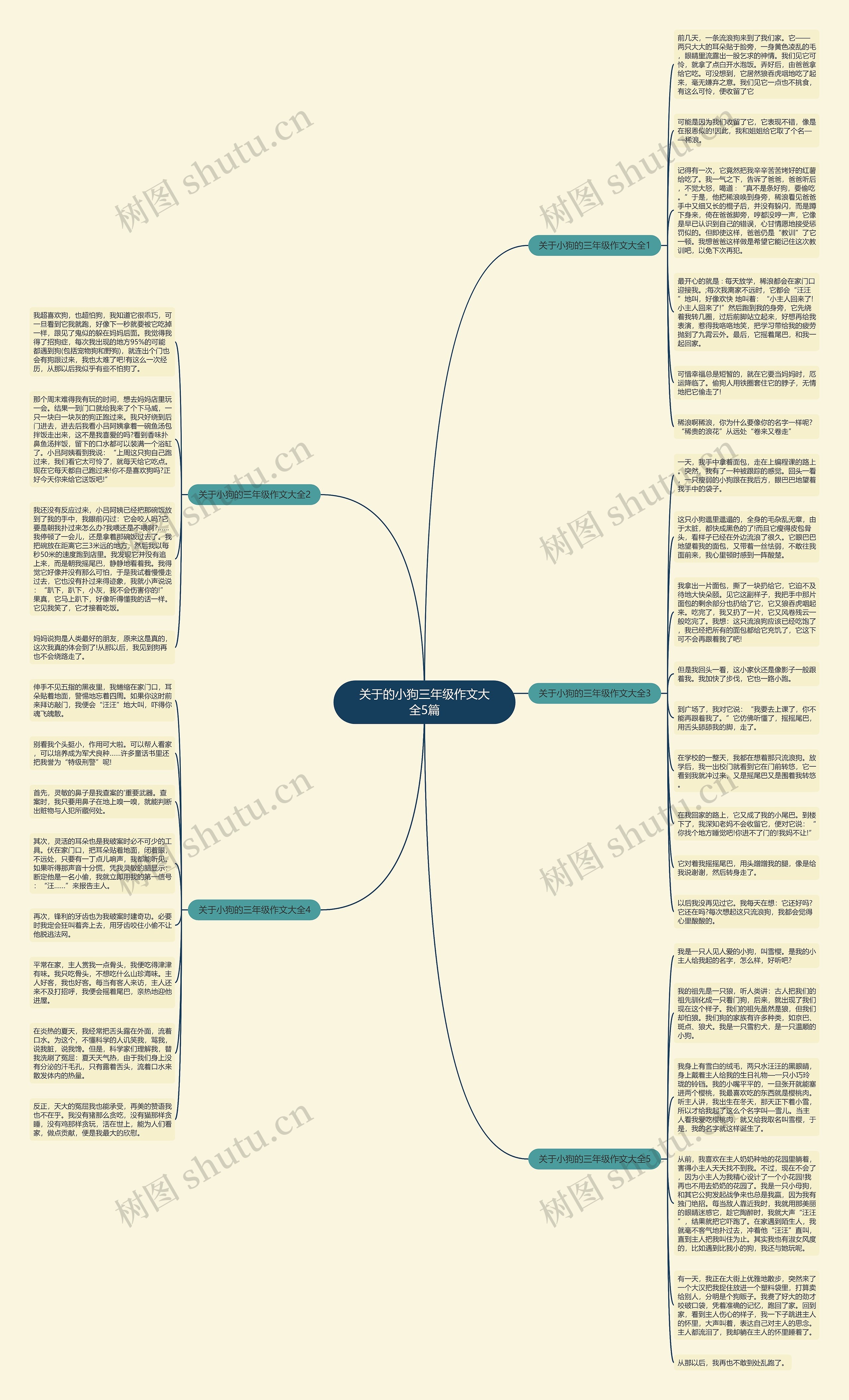 关于的小狗三年级作文大全5篇思维导图