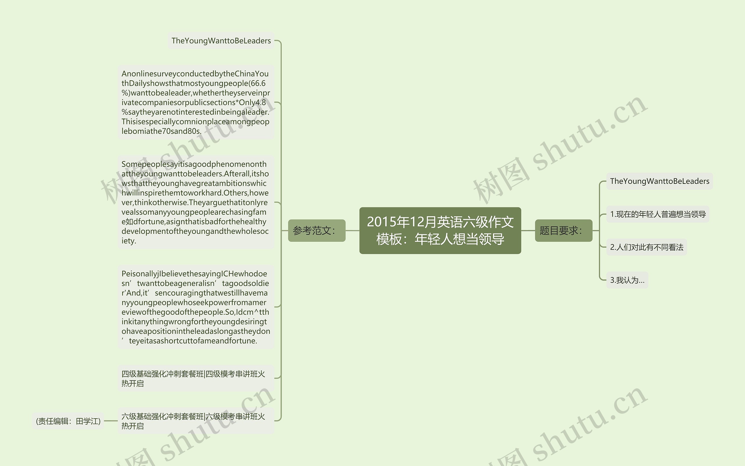 2015年12月英语六级作文：年轻人想当领导思维导图