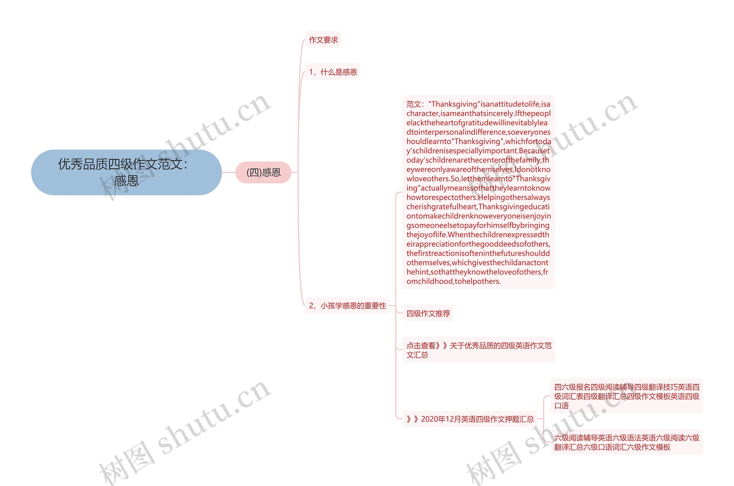 优秀品质四级作文范文：感恩思维导图