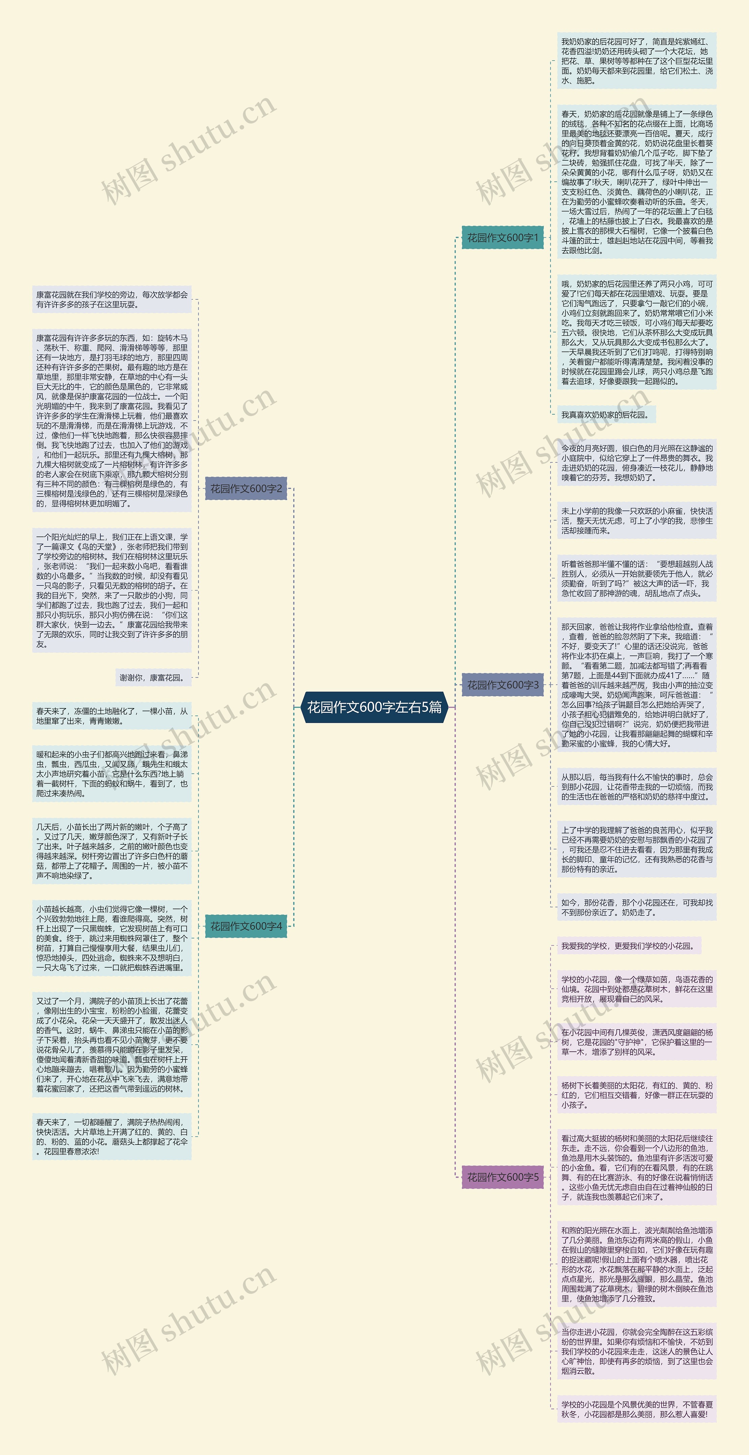 花园作文600字左右5篇思维导图