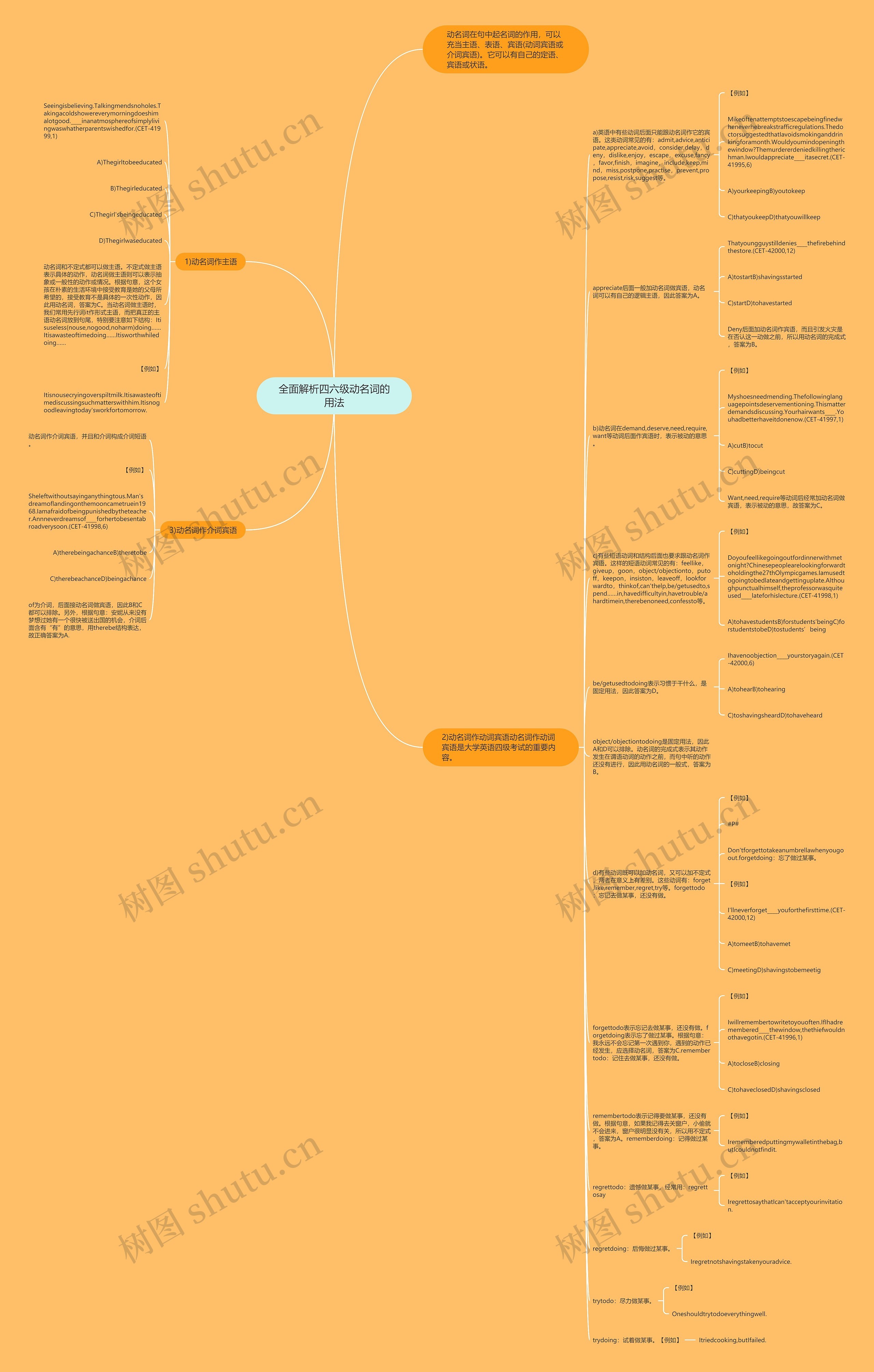 全面解析四六级动名词的用法思维导图