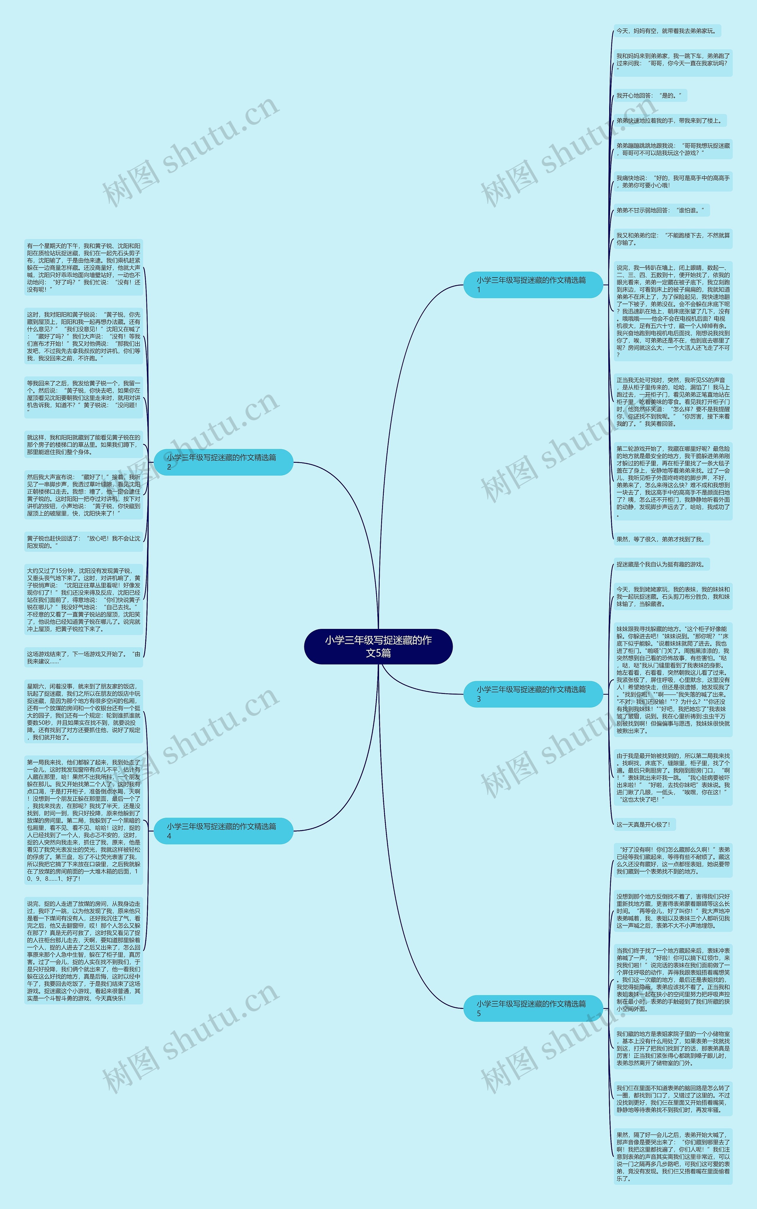 小学三年级写捉迷藏的作文5篇思维导图