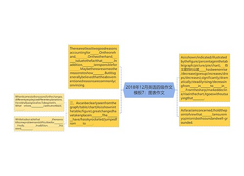 2018年12月英语四级作文模板7：图表作文