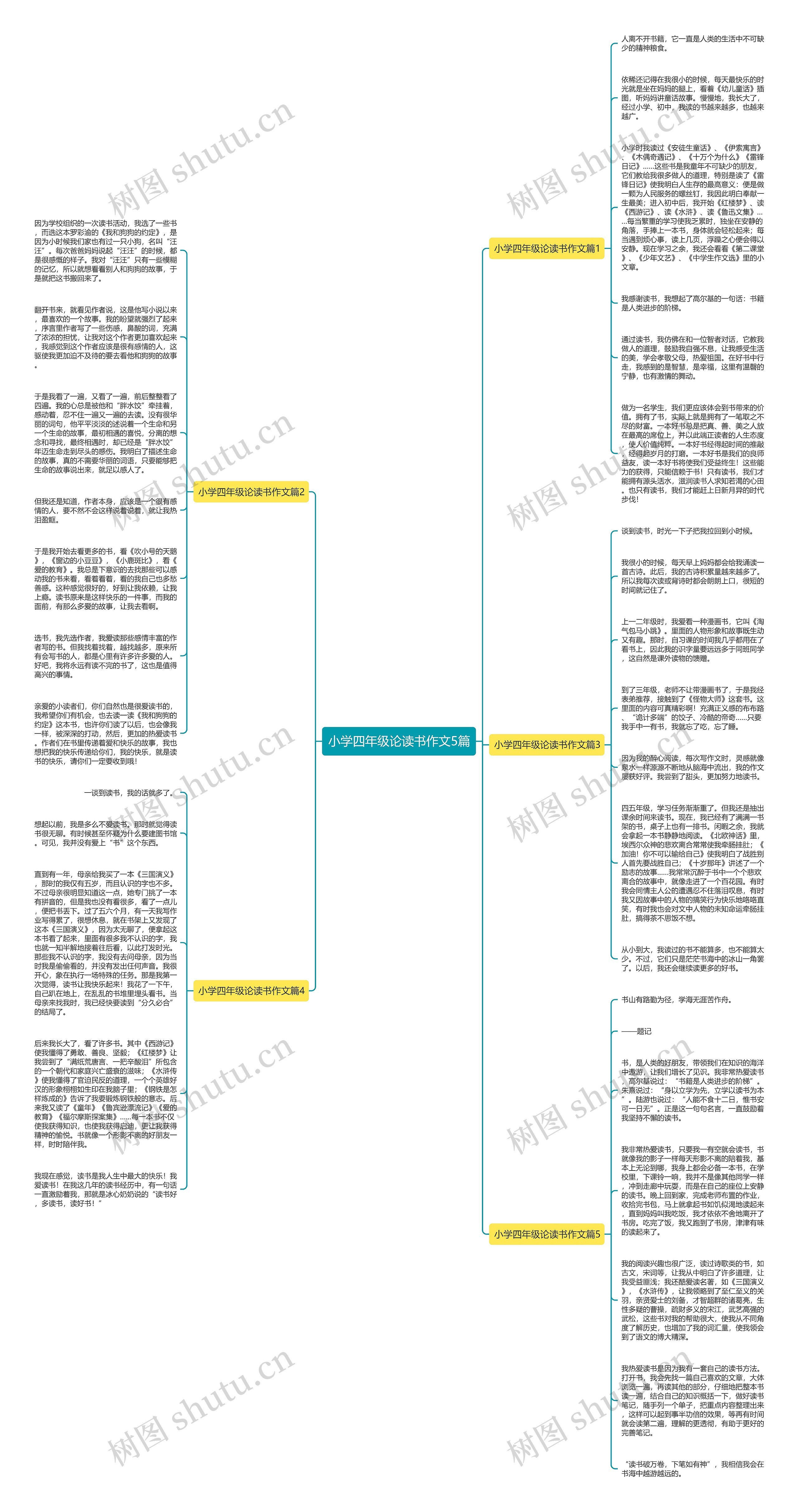 小学四年级论读书作文5篇思维导图