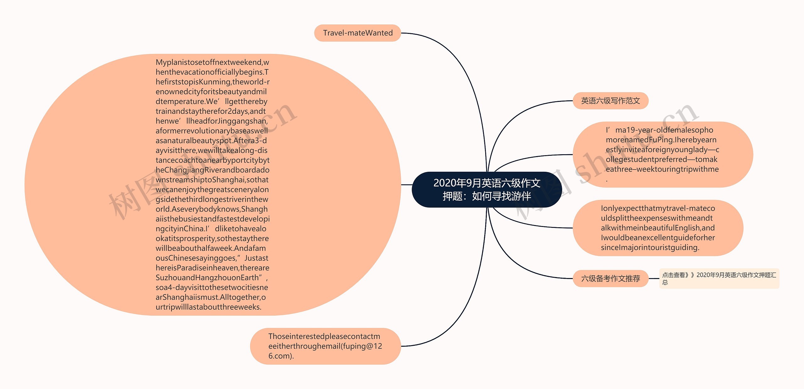 2020年9月英语六级作文押题：如何寻找游伴思维导图