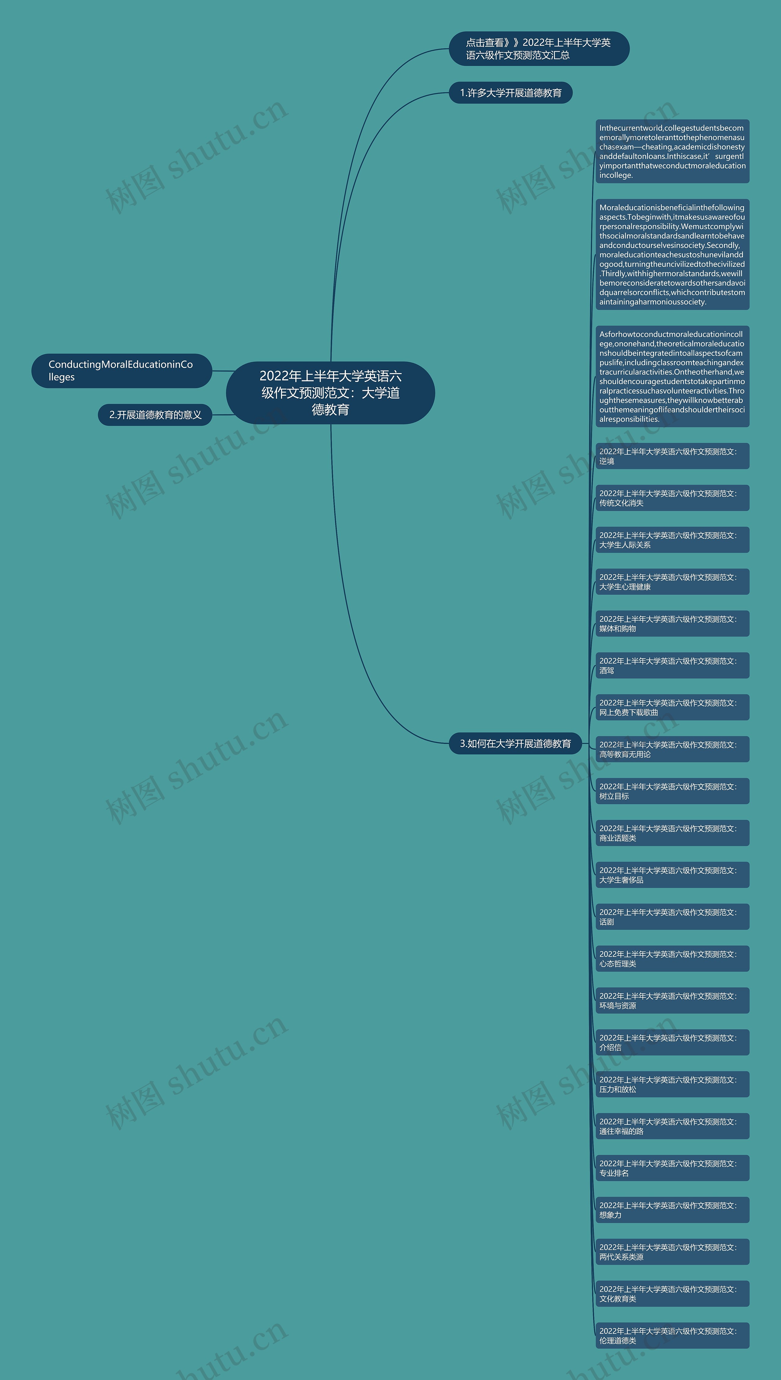 2022年上半年大学英语六级作文预测范文：大学道德教育思维导图