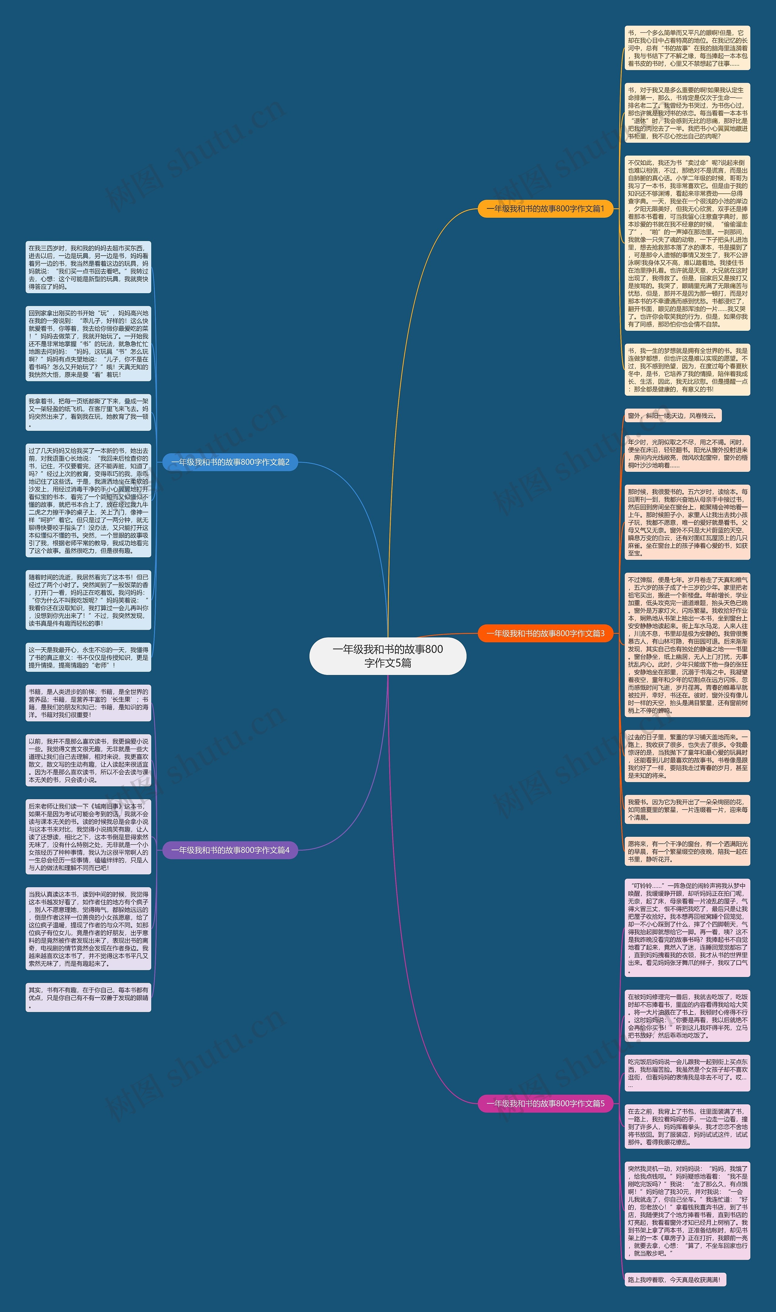 一年级我和书的故事800字作文5篇思维导图