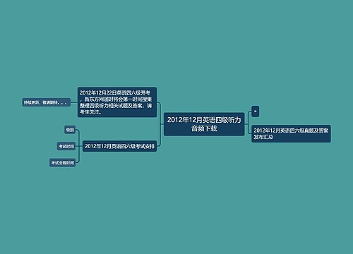 2012年12月英语四级听力音频下载