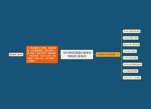 2015年6月英语六级考试大纲词汇备考(K)