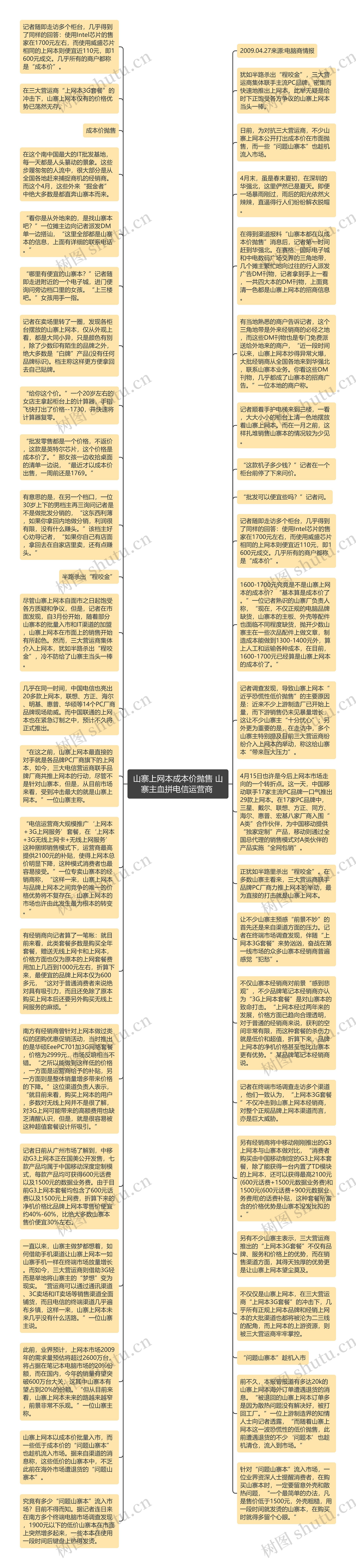 山寨上网本成本价抛售 山寨主血拼电信运营商 思维导图