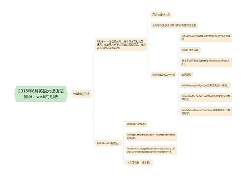 2018年6月英语六级语法知识：wish的用法