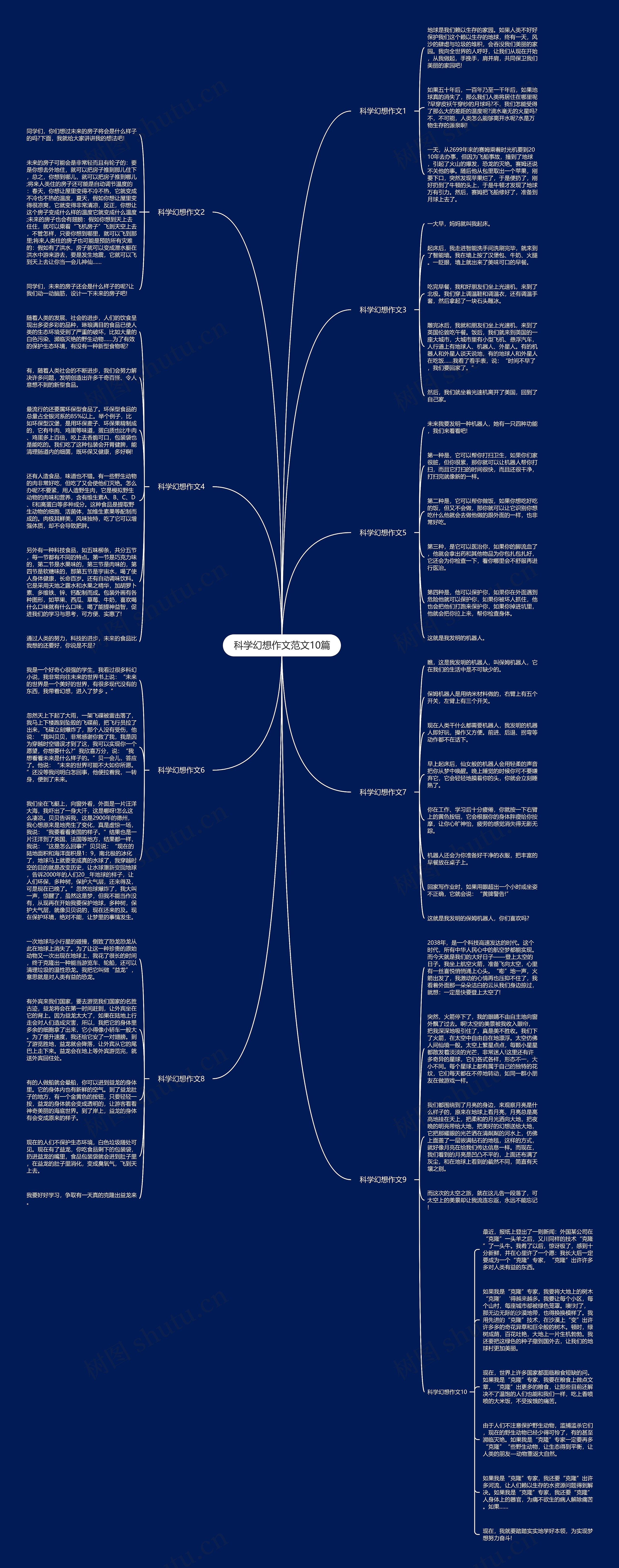 科学幻想作文范文10篇思维导图