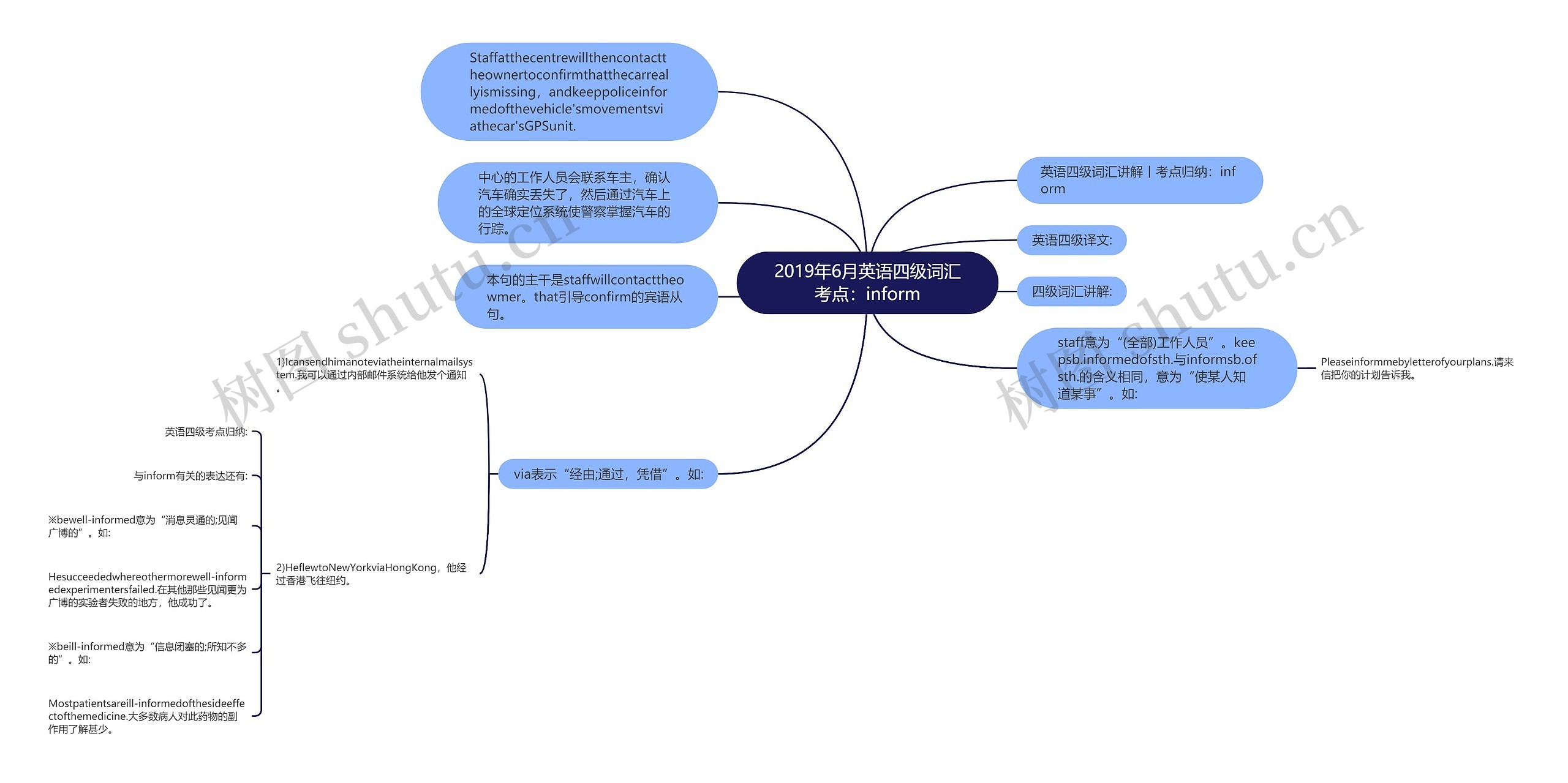 2019年6月英语四级词汇考点：inform思维导图