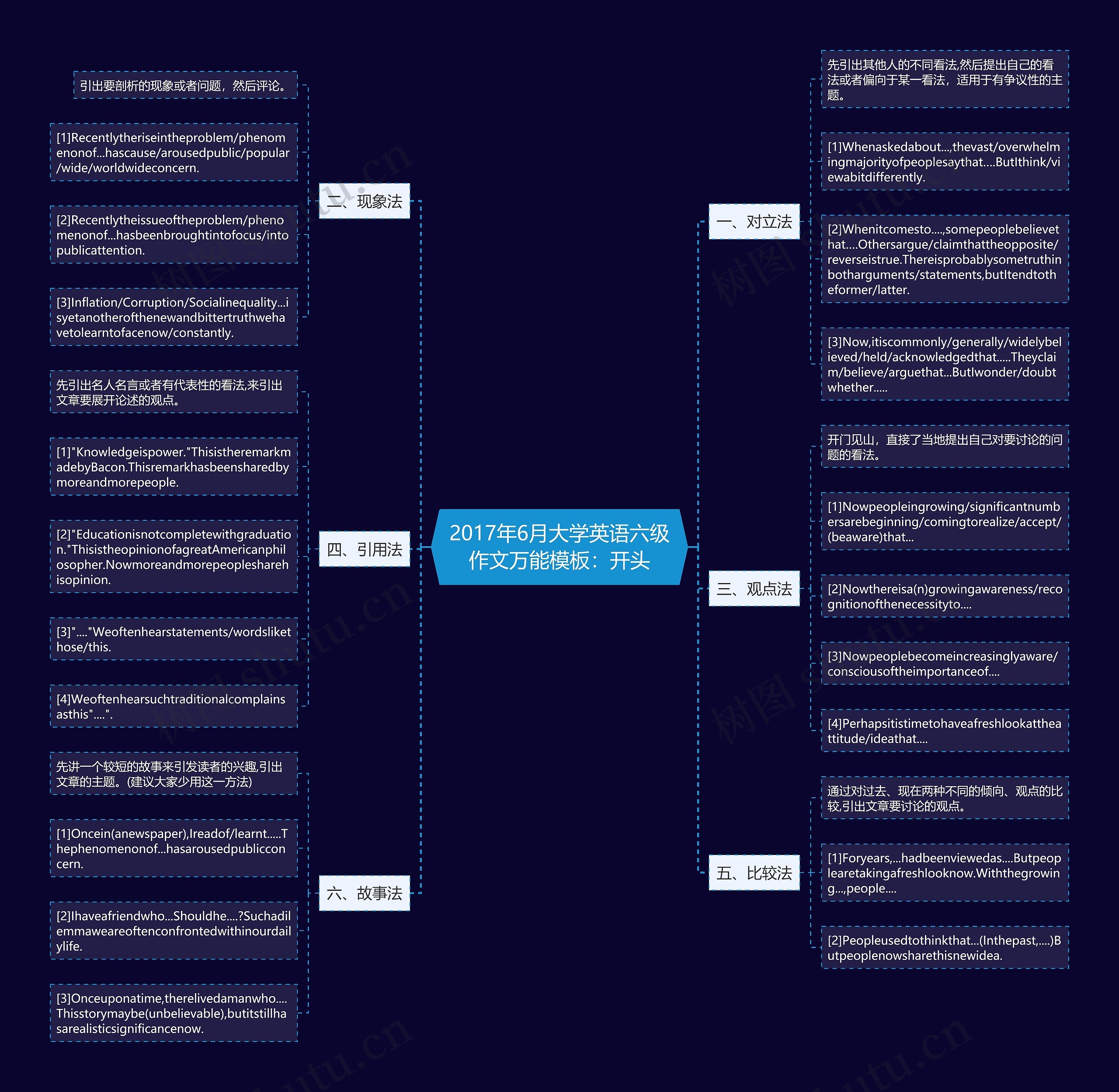 2017年6月大学英语六级作文万能：开头思维导图