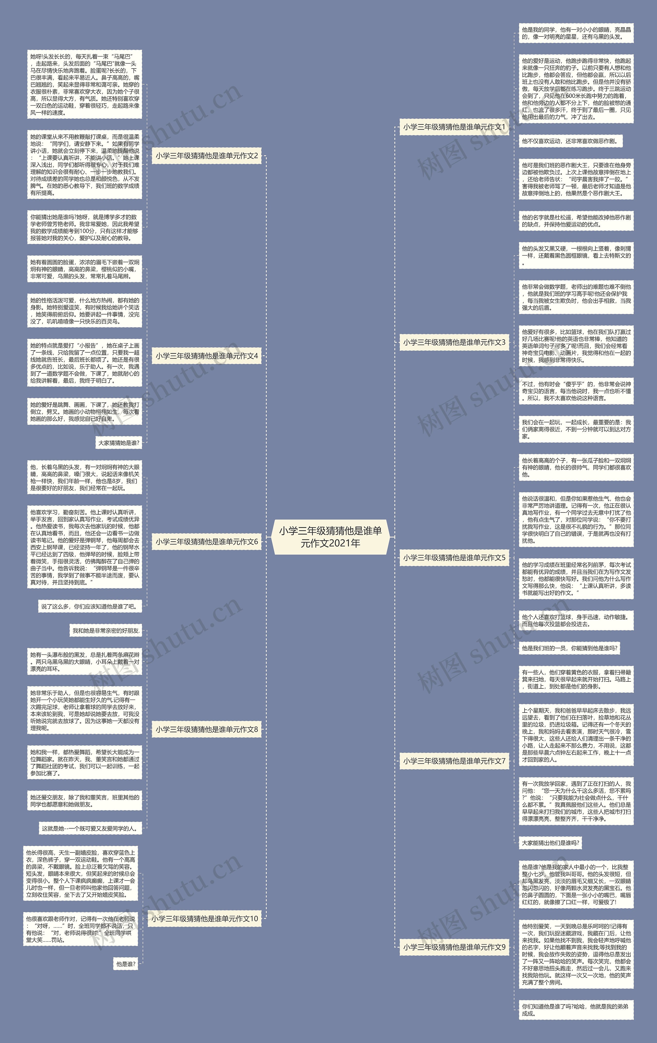 小学三年级猜猜他是谁单元作文2021年思维导图