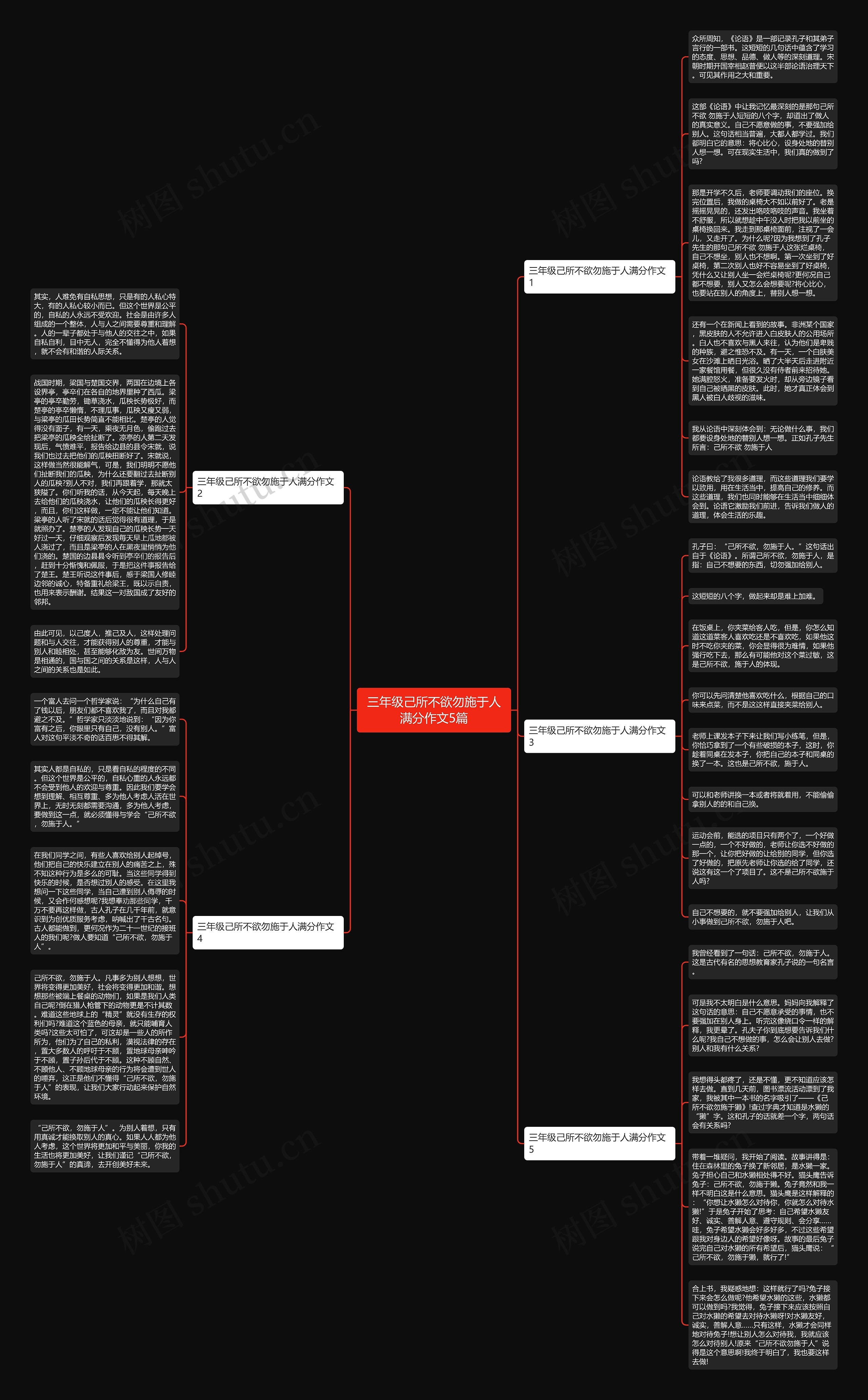 三年级己所不欲勿施于人满分作文5篇思维导图