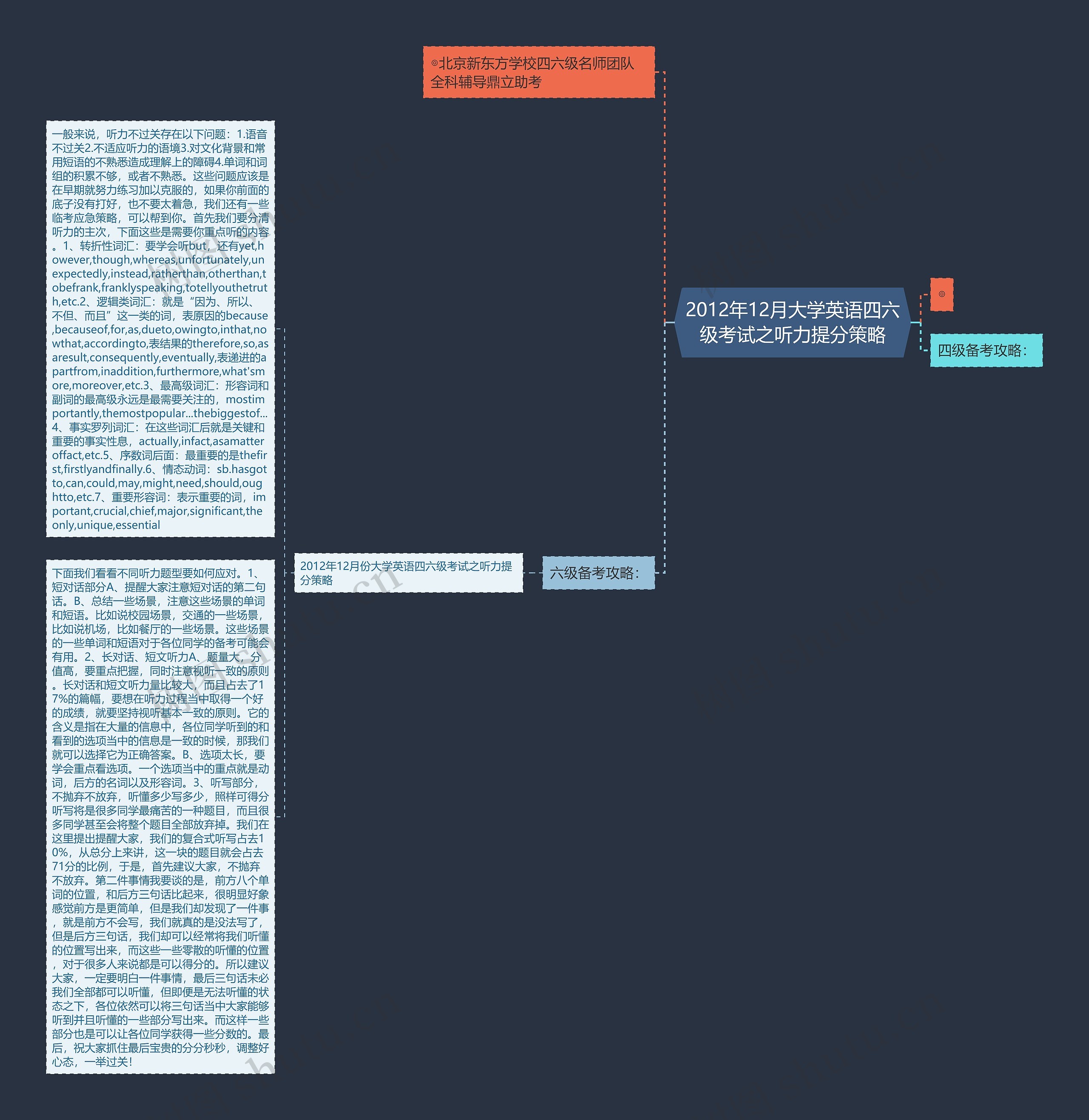 2012年12月大学英语四六级考试之听力提分策略思维导图