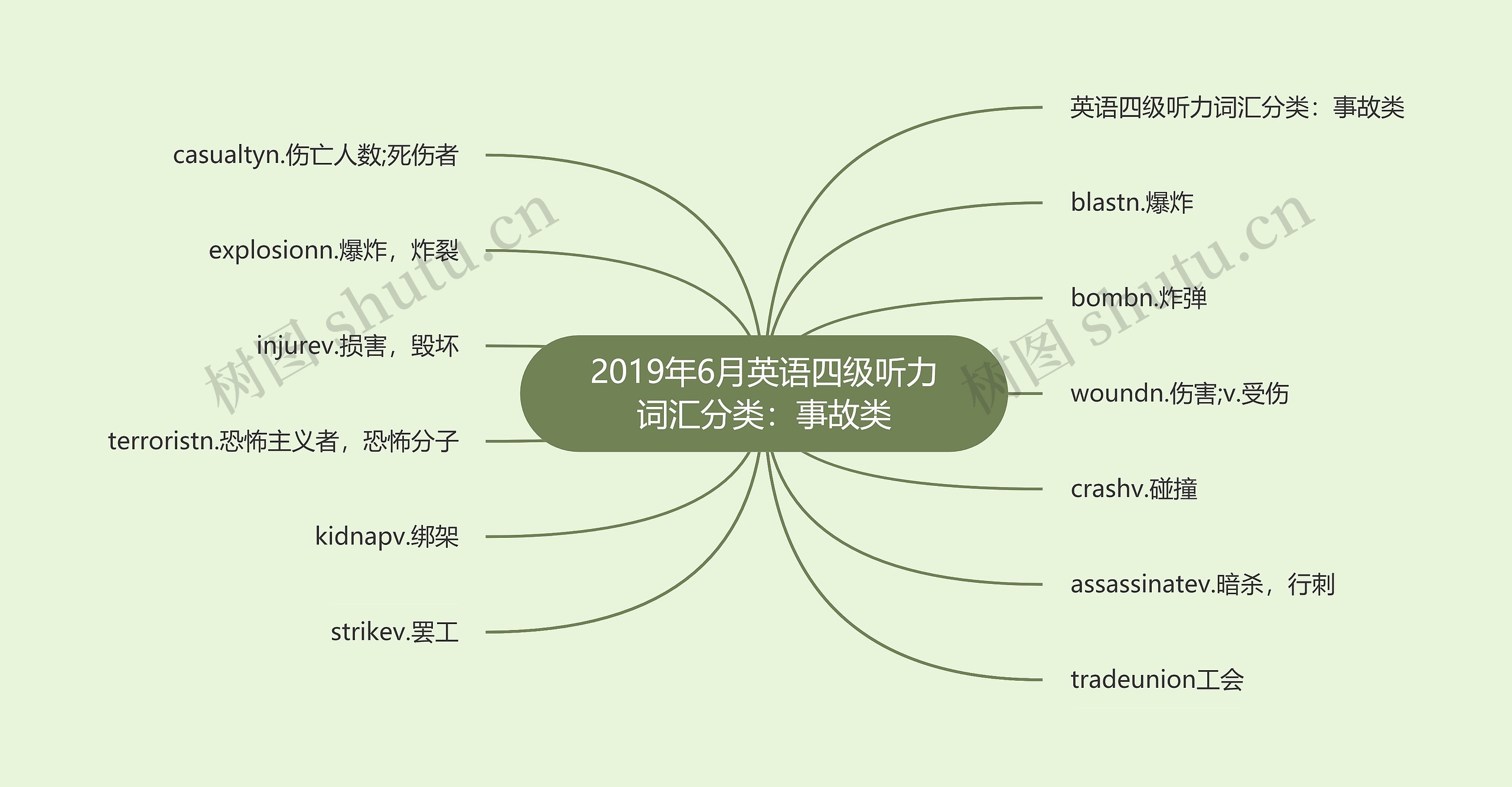 2019年6月英语四级听力词汇分类：事故类