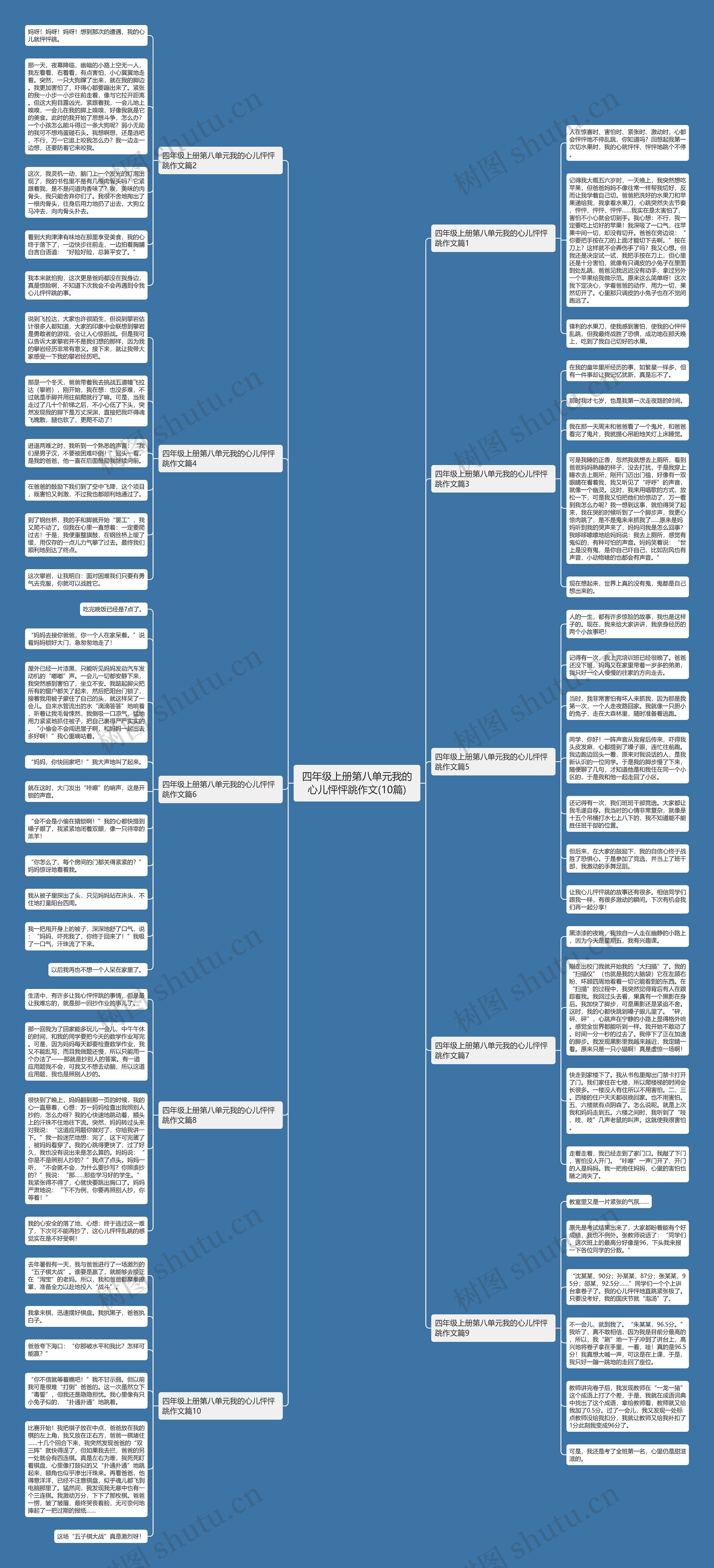 四年级上册第八单元我的心儿怦怦跳作文(10篇)思维导图