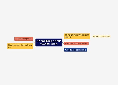 2017年12月英语六级作文句式模板：表举例