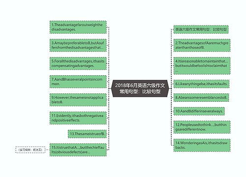 2018年6月英语六级作文常用句型：比较句型