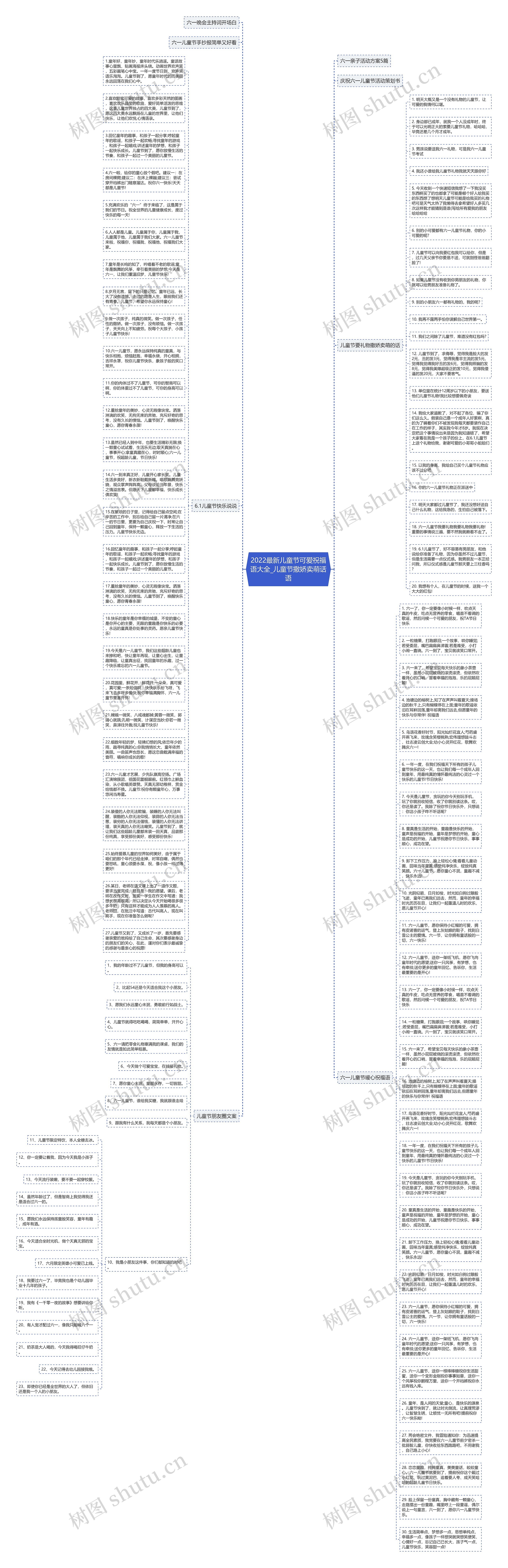 2022最新儿童节可爱祝福语大全_儿童节撒娇卖萌话语思维导图