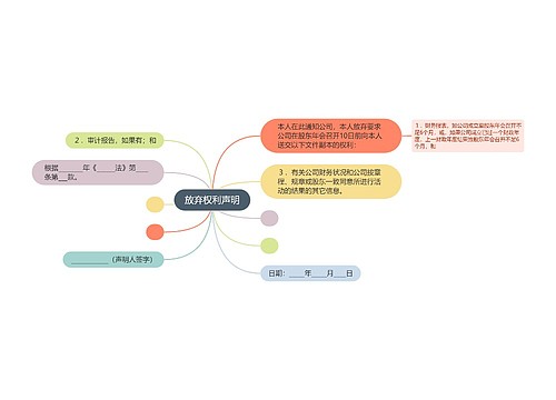 放弃权利声明