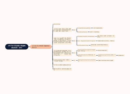 2017年12月英语六级基础语法知识：alive