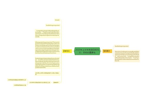 2020年上半年英语四级范文：目标的重要性