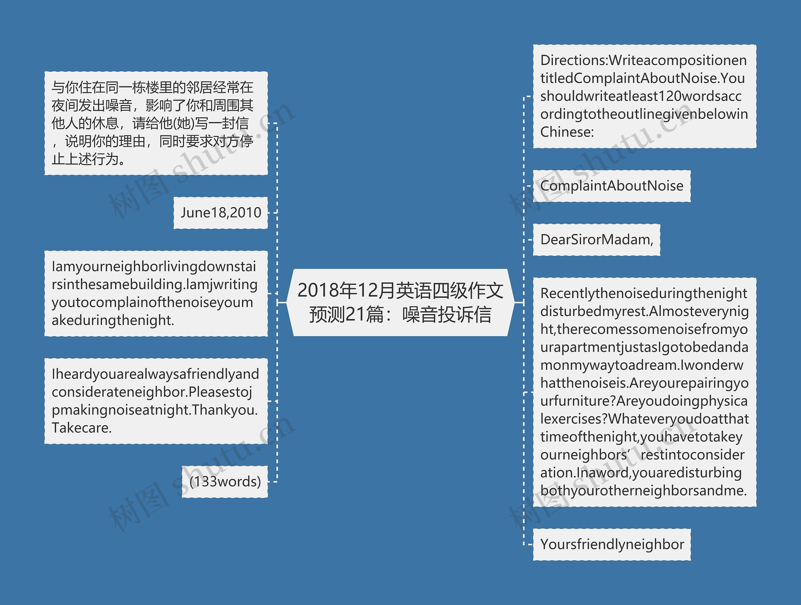 2018年12月英语四级作文预测21篇：噪音投诉信