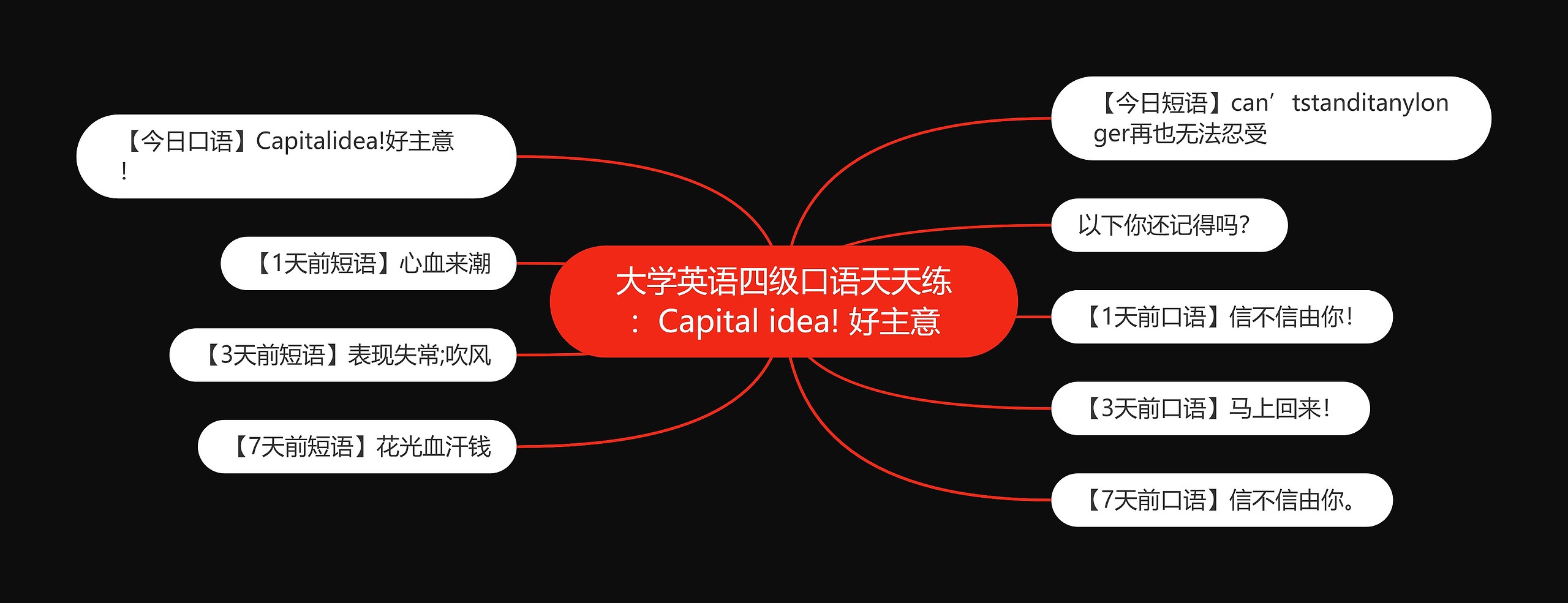 大学英语四级口语天天练:Capital idea! 好主意 大学英语四级口语天天练:Capital idea! 好主意