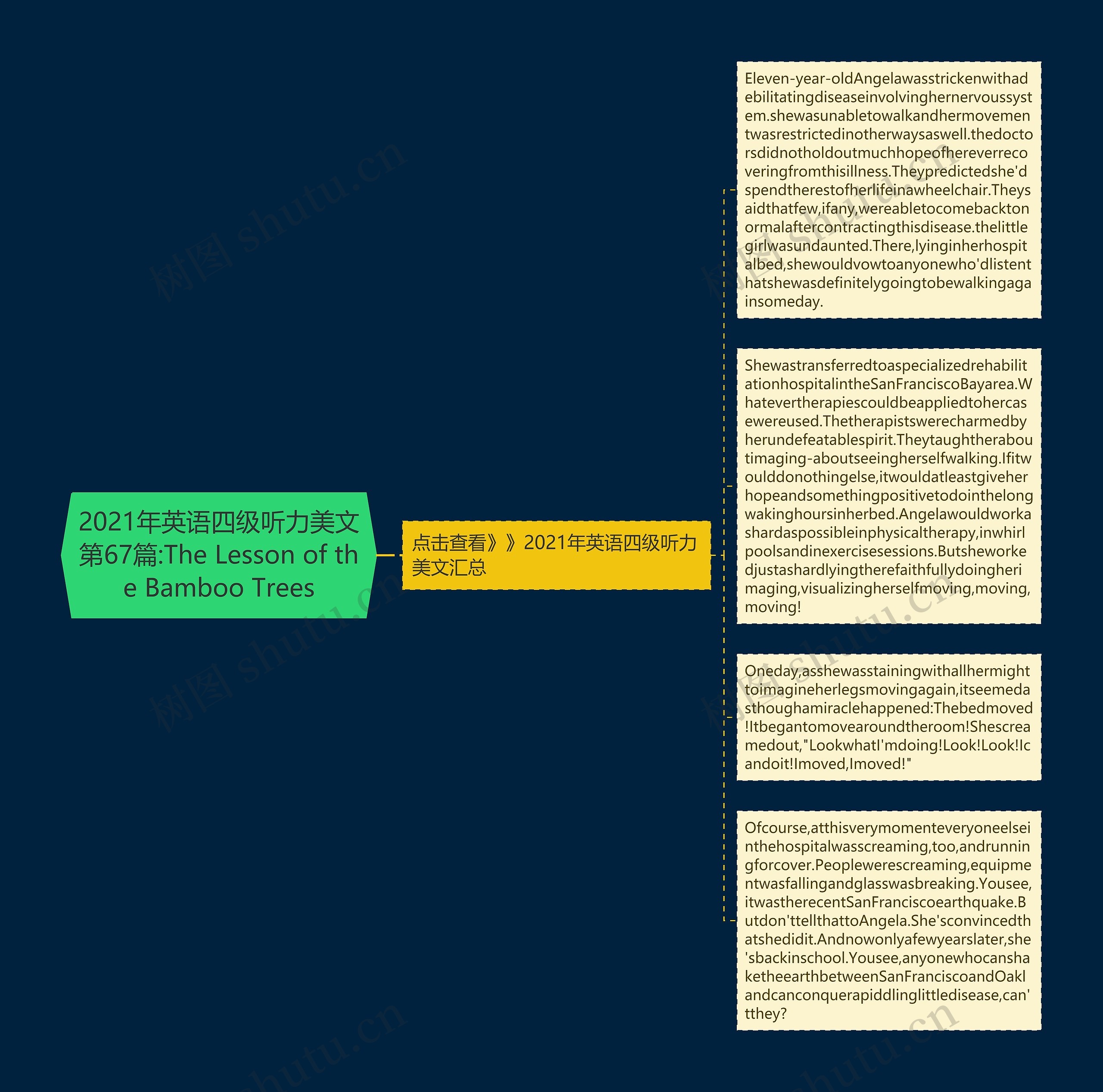 2021年英语四级听力美文第67篇:The Lesson of the Bamboo Trees思维导图