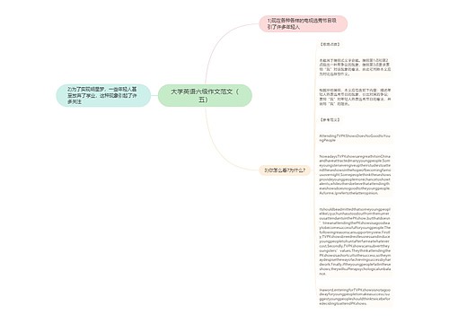 大学英语六级作文范文（五）