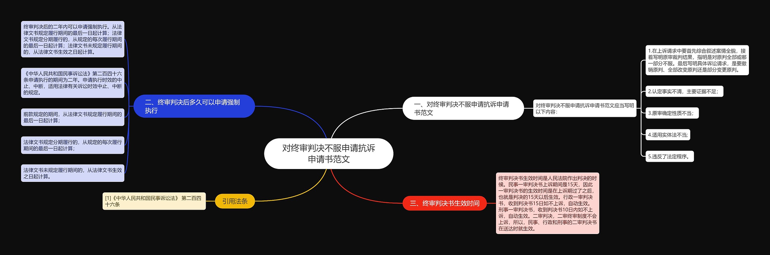 对终审判决不服申请抗诉申请书范文