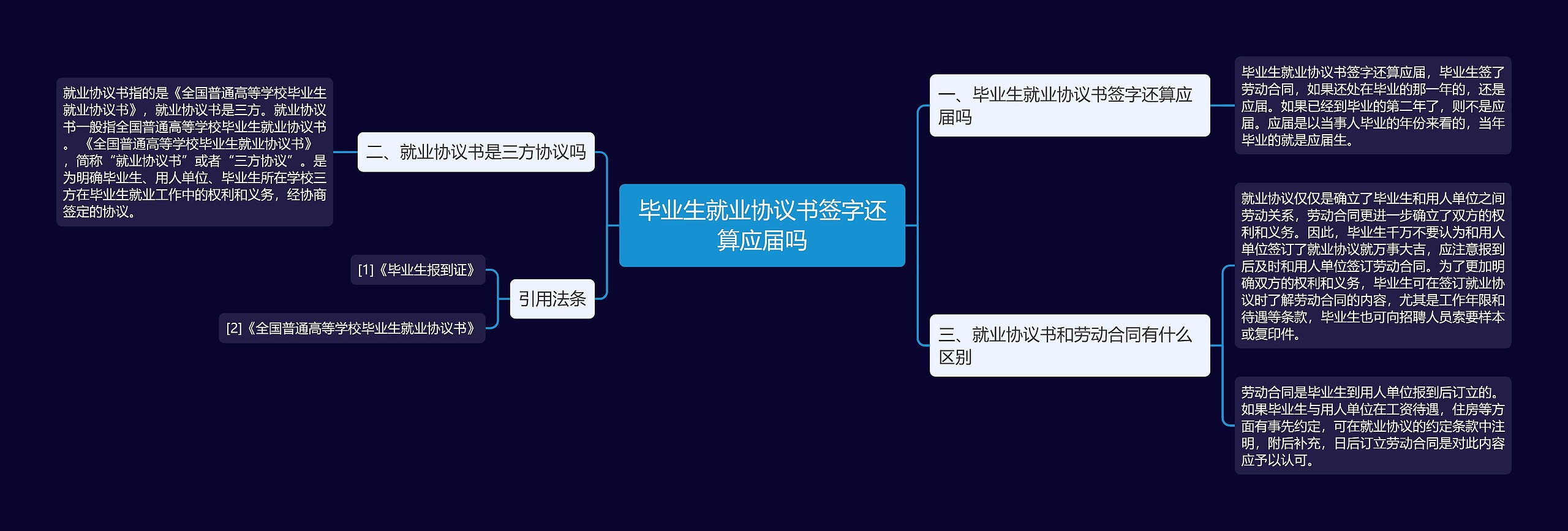 毕业生就业协议书签字还算应届吗