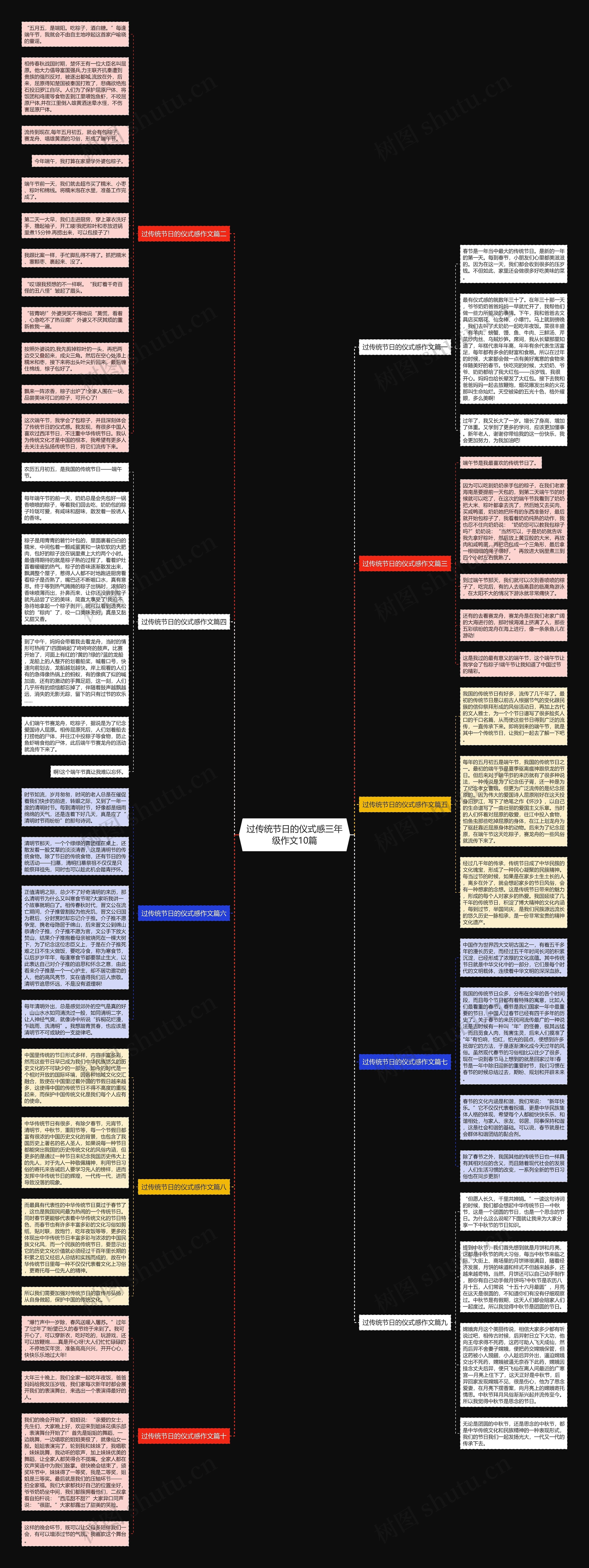 过传统节日的仪式感三年级作文10篇思维导图