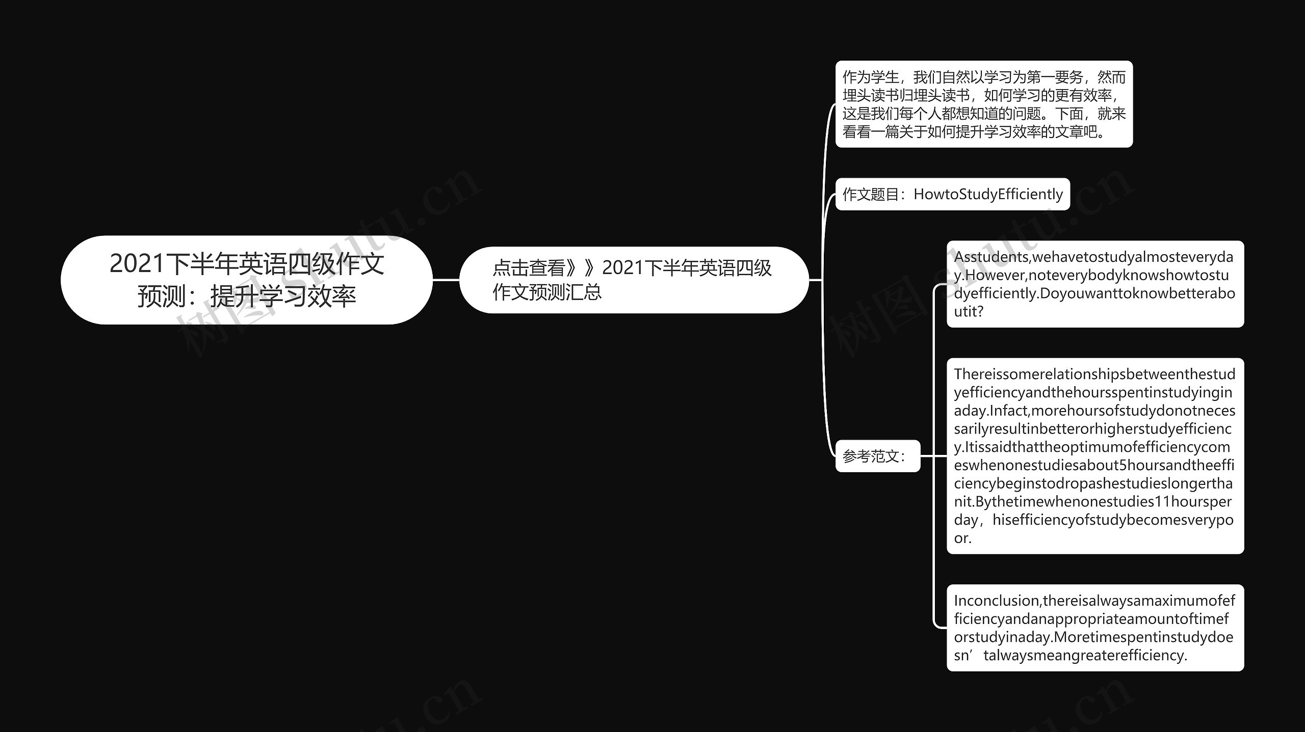 2021下半年英语四级作文预测：提升学习效率思维导图