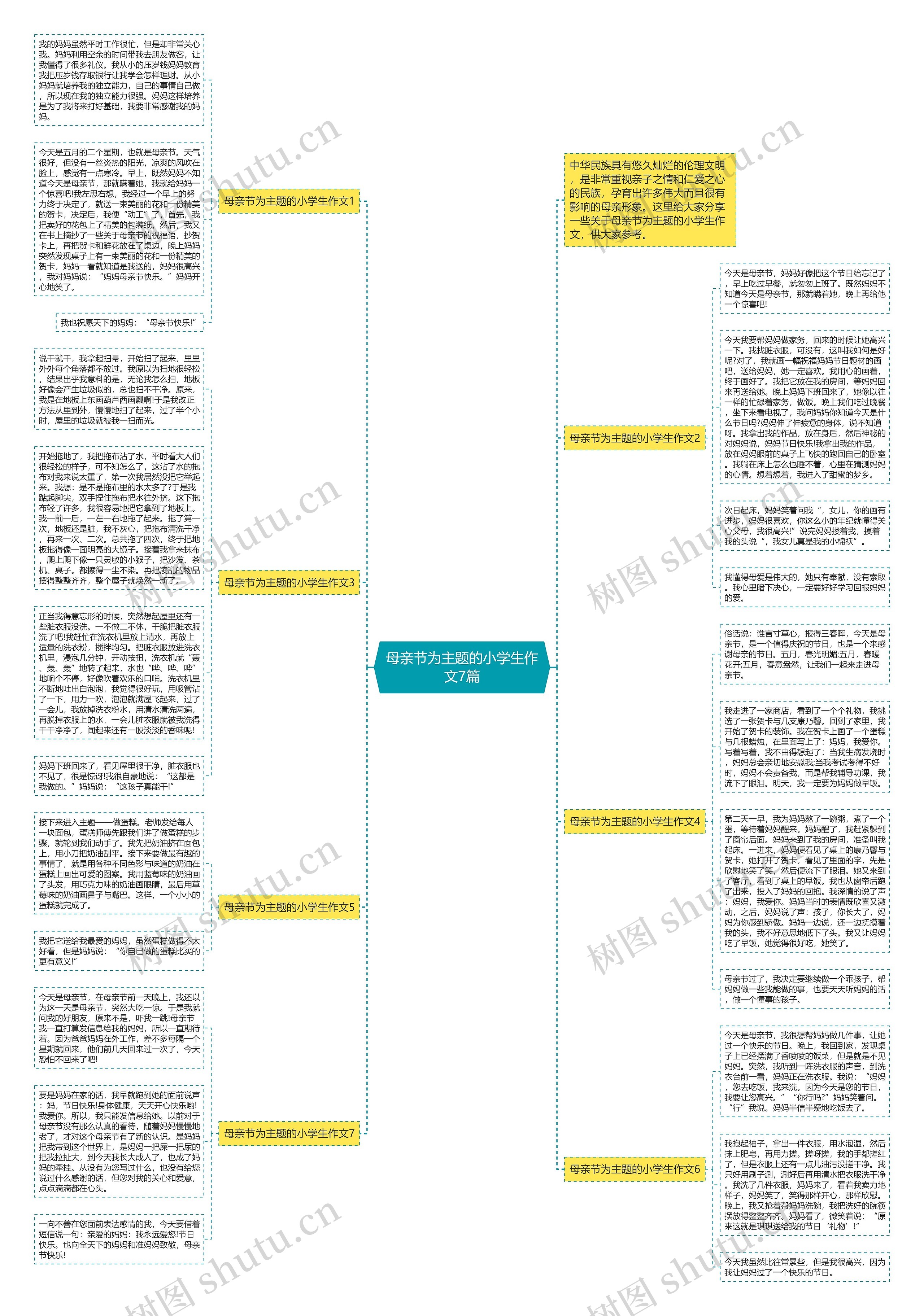 母亲节为主题的小学生作文7篇思维导图