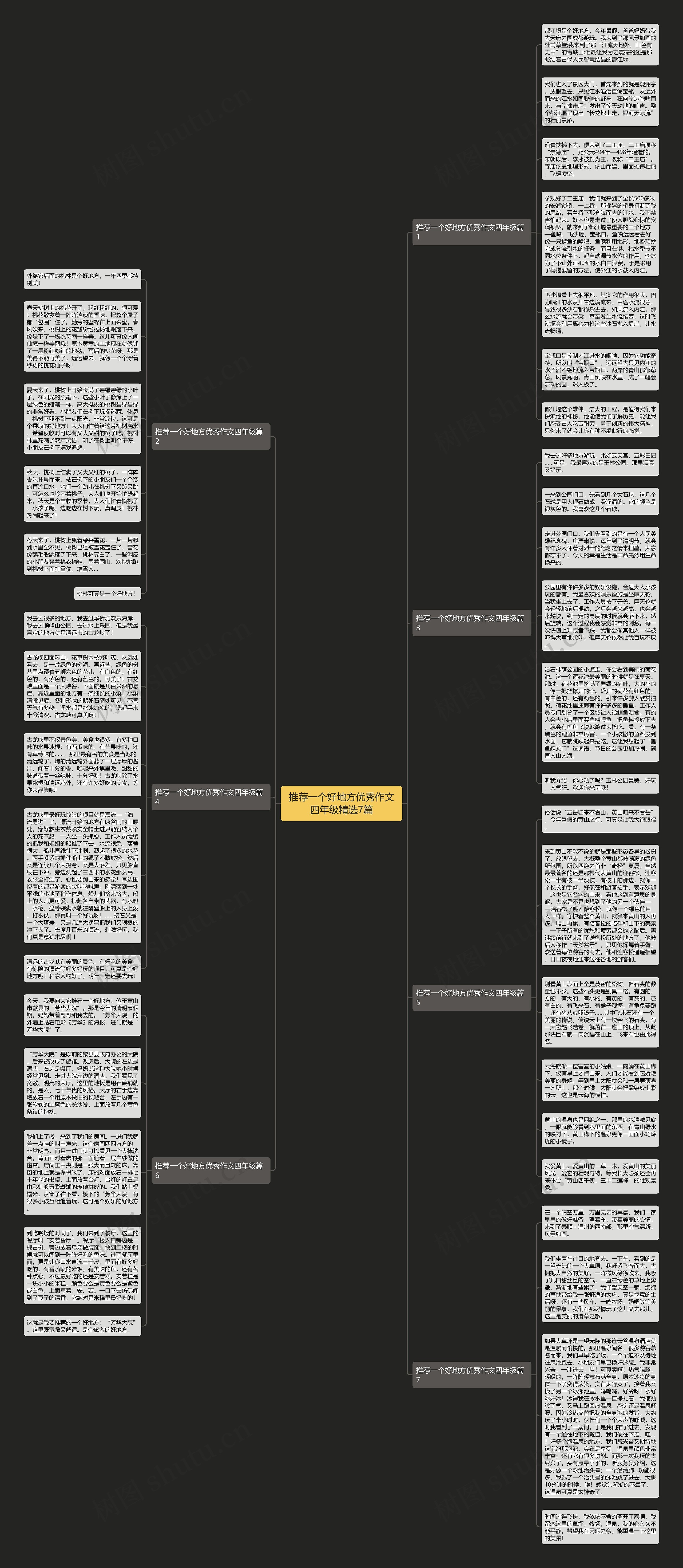 推荐一个好地方优秀作文四年级精选7篇思维导图