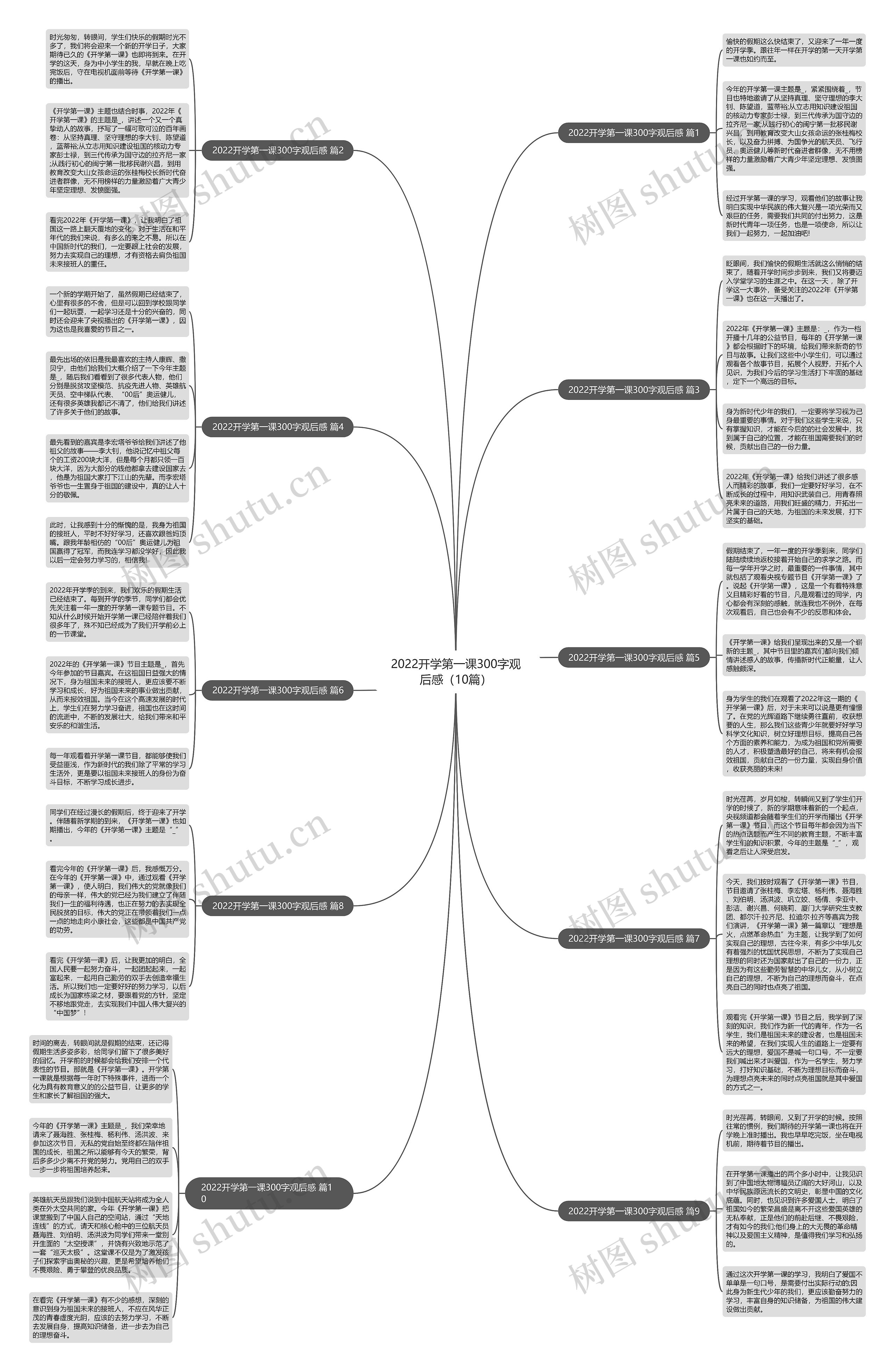 2022开学第一课300字观后感（10篇）思维导图