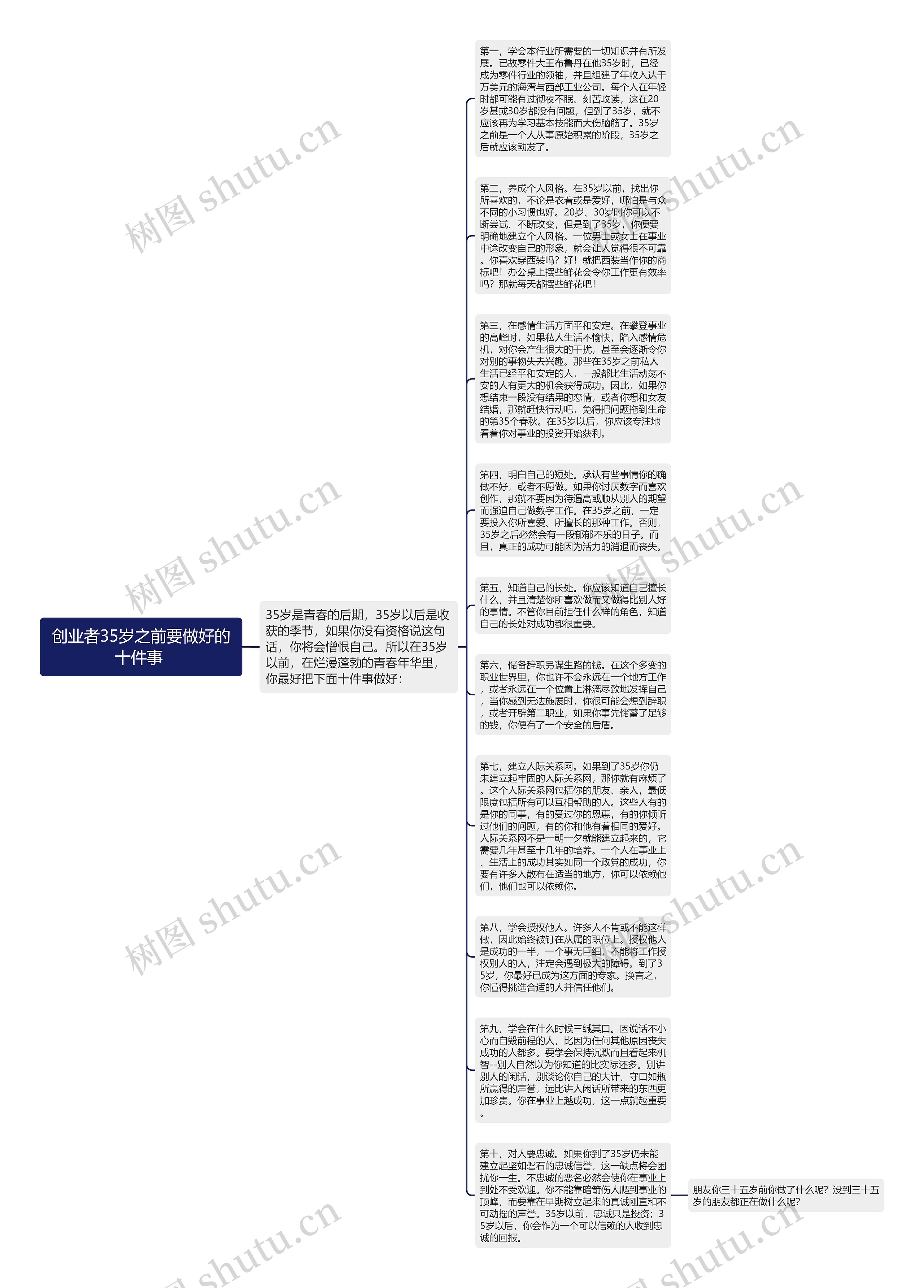 创业者35岁之前要做好的十件事 思维导图