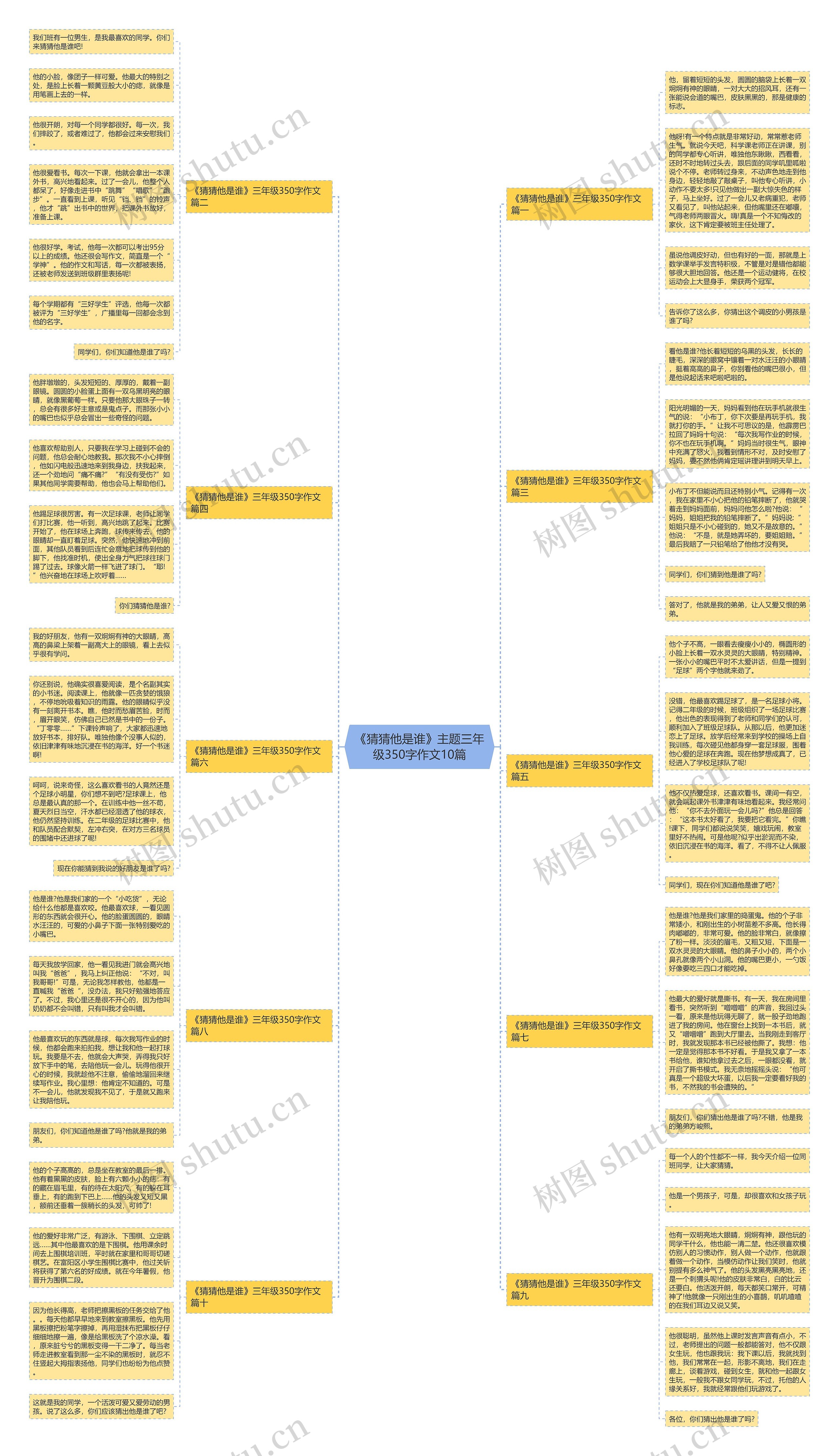 《猜猜他是谁》主题三年级350字作文10篇思维导图