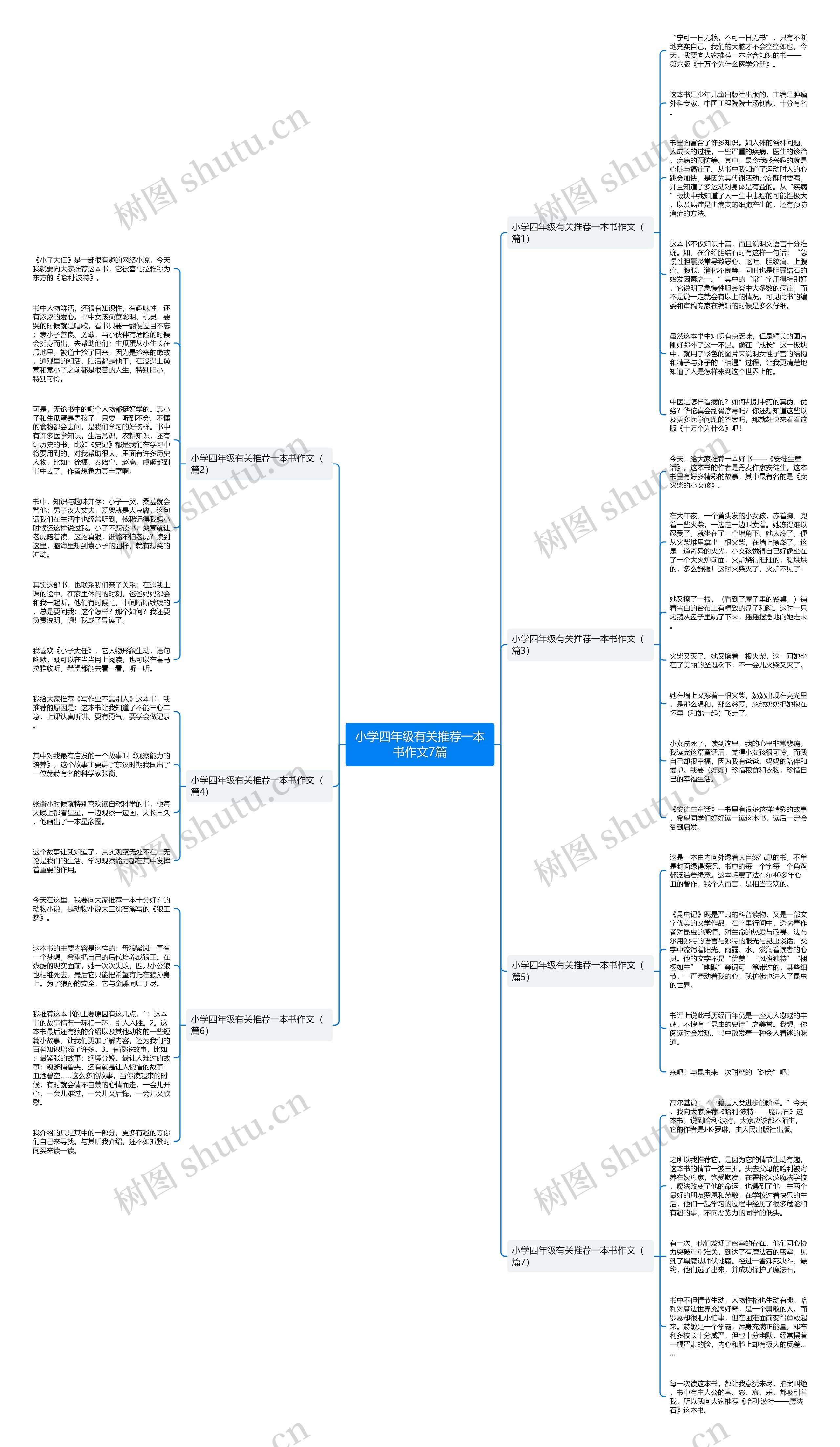 小学四年级有关推荐一本书作文7篇思维导图
